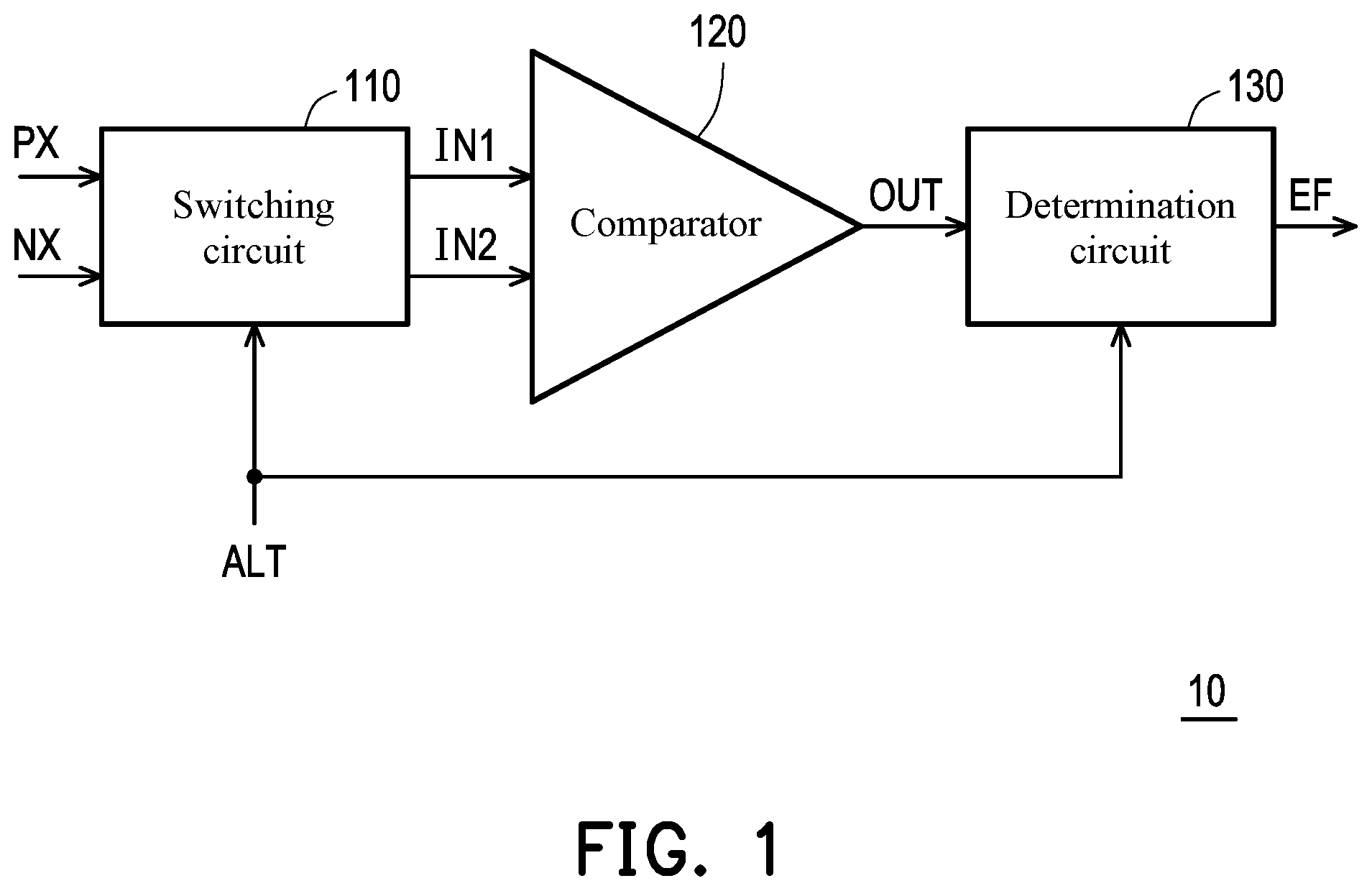 Patent US12345763 Figure 1 – Comparator testing circuit and testing method thereof