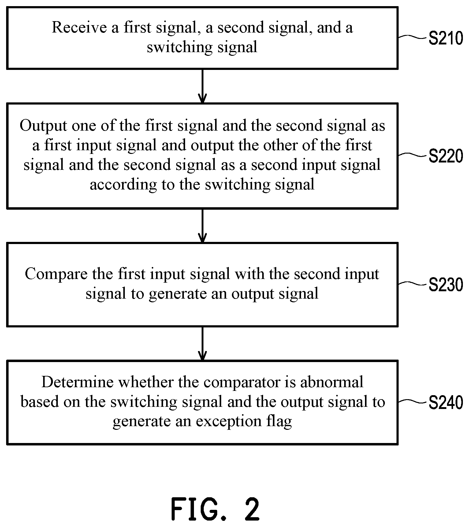 Patent US12345763 Figure 2 – Comparator testing circuit and testing method thereof