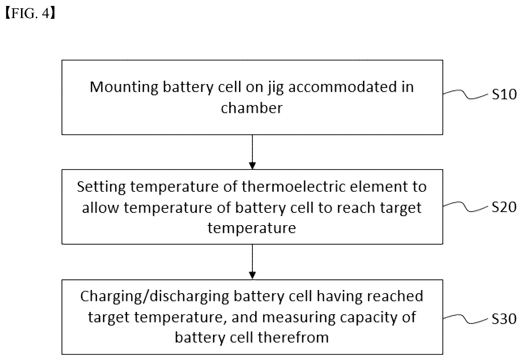 Patent US12345767 Figure 4 – Apparatus and method for measuring capacity of battery cell