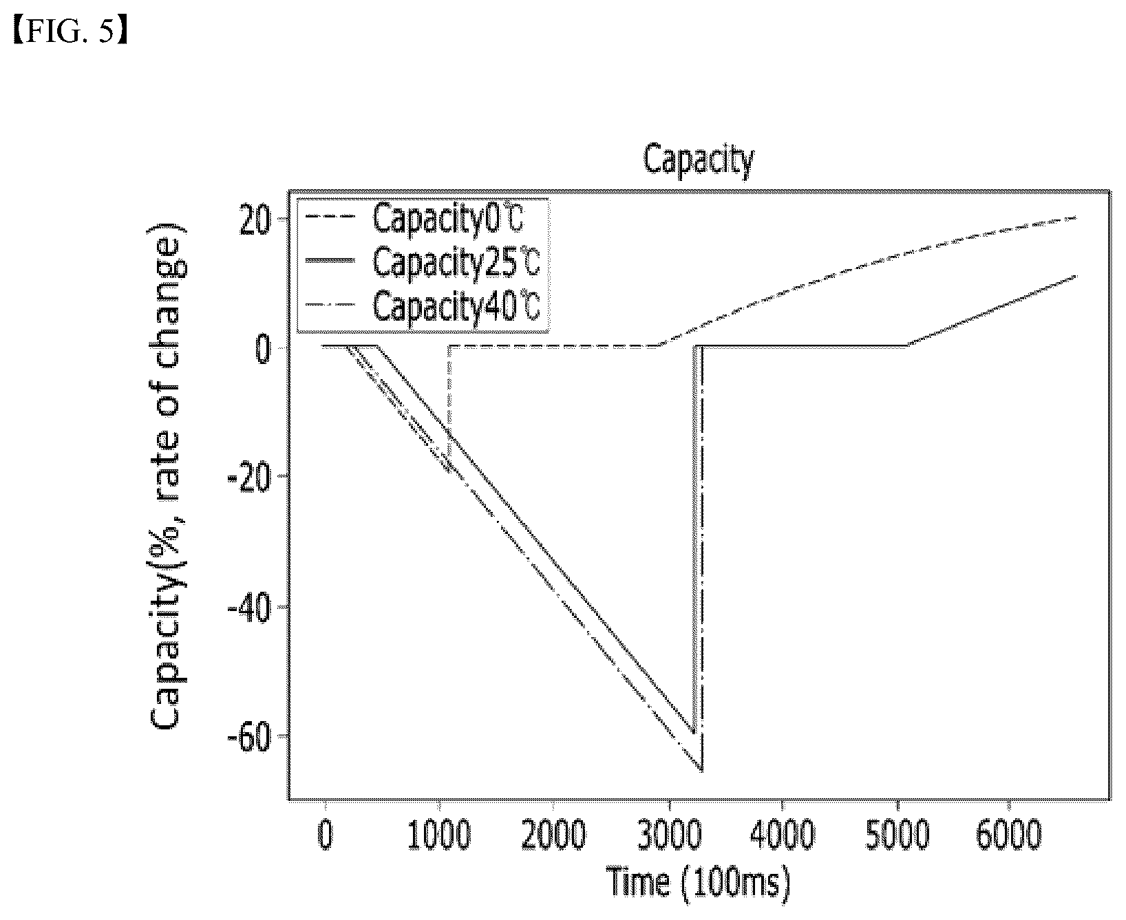 Patent US12345767 Figure 5 – Apparatus and method for measuring capacity of battery cell