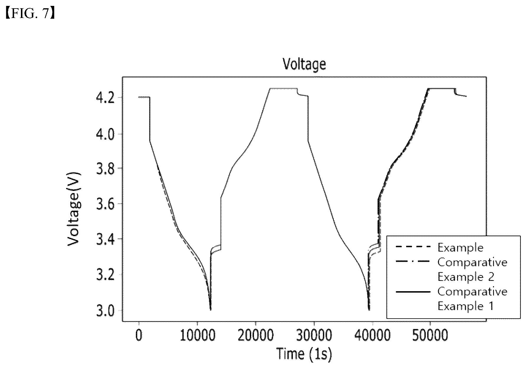Patent US12345767 Figure 7 – Apparatus and method for measuring capacity of battery cell