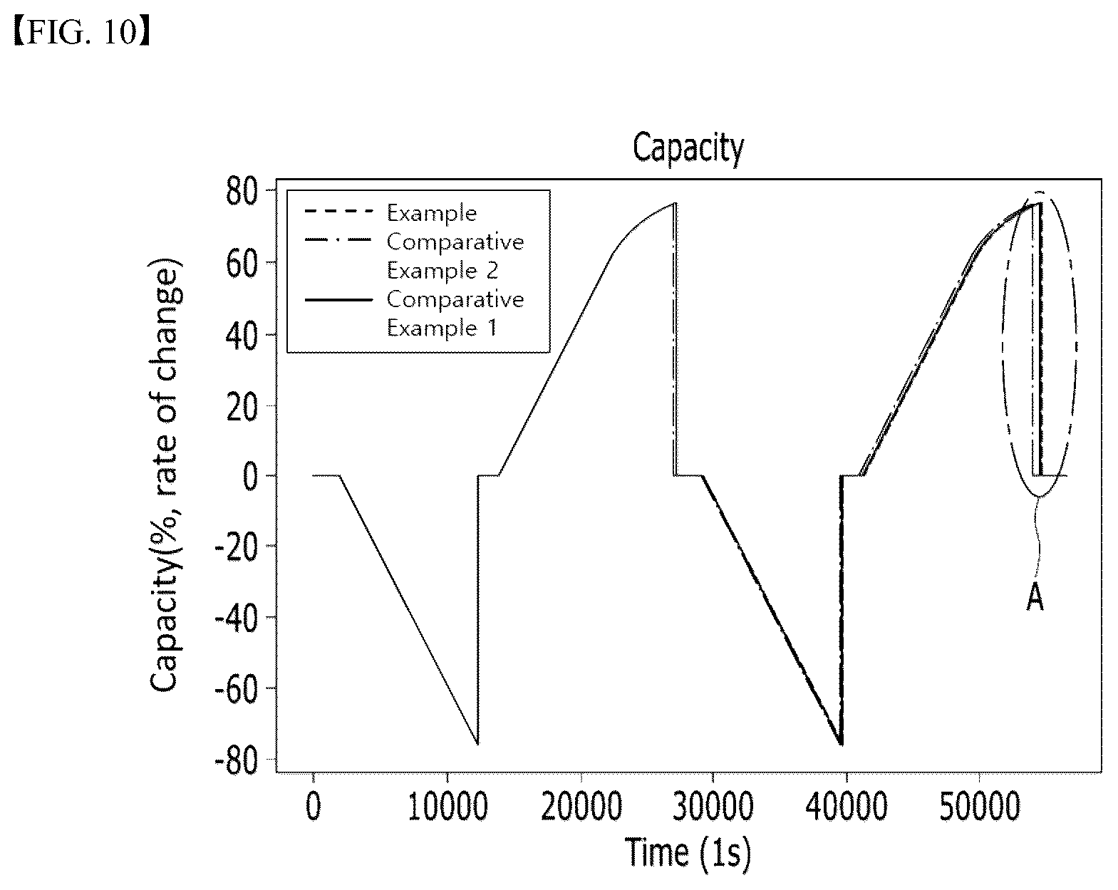 Patent US12345767 Figure 10 – Apparatus and method for measuring capacity of battery cell