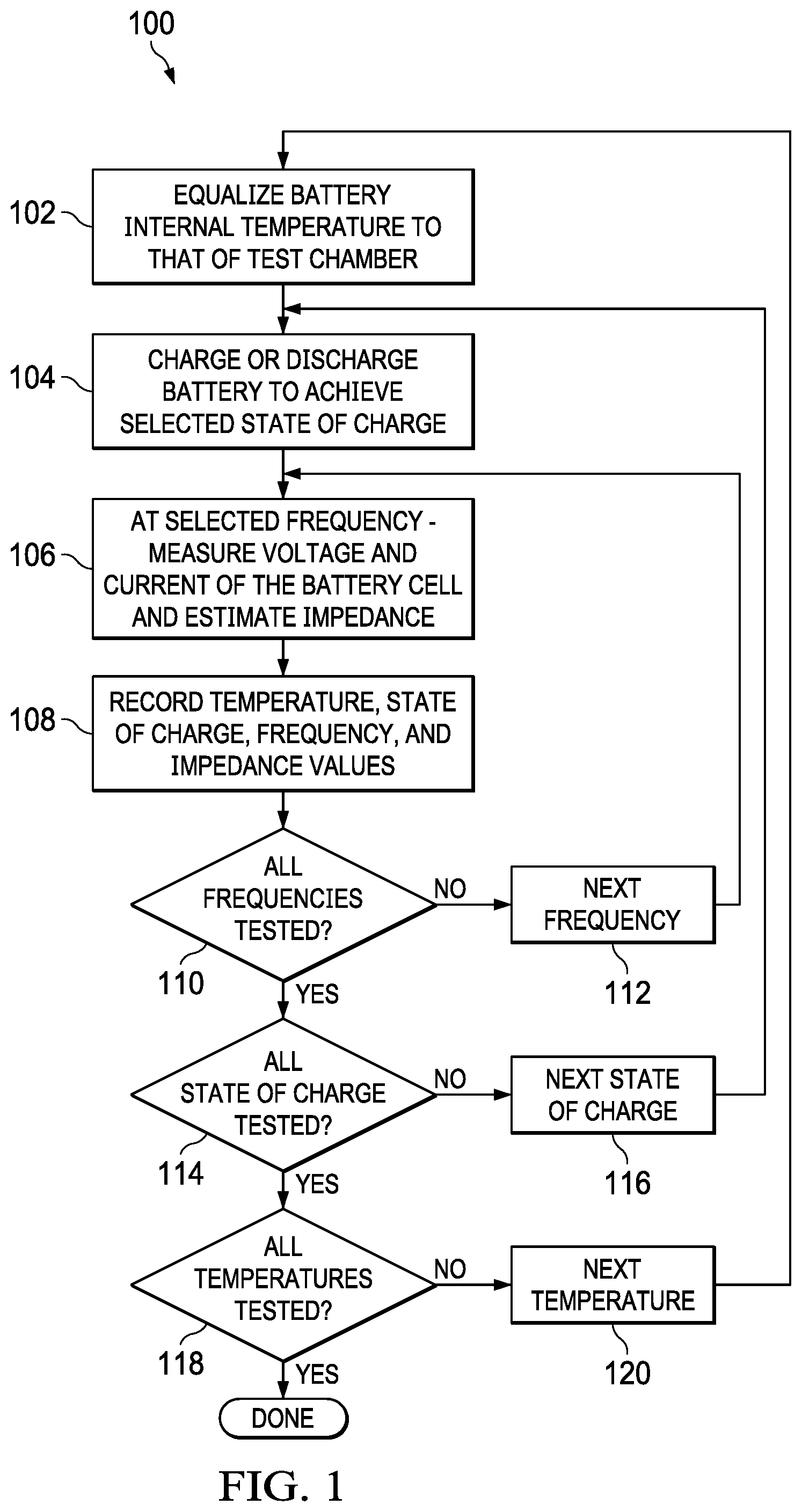 Patent US12345768 Figure 1 – Temperature estimation using electrochemical impedance spectroscopy