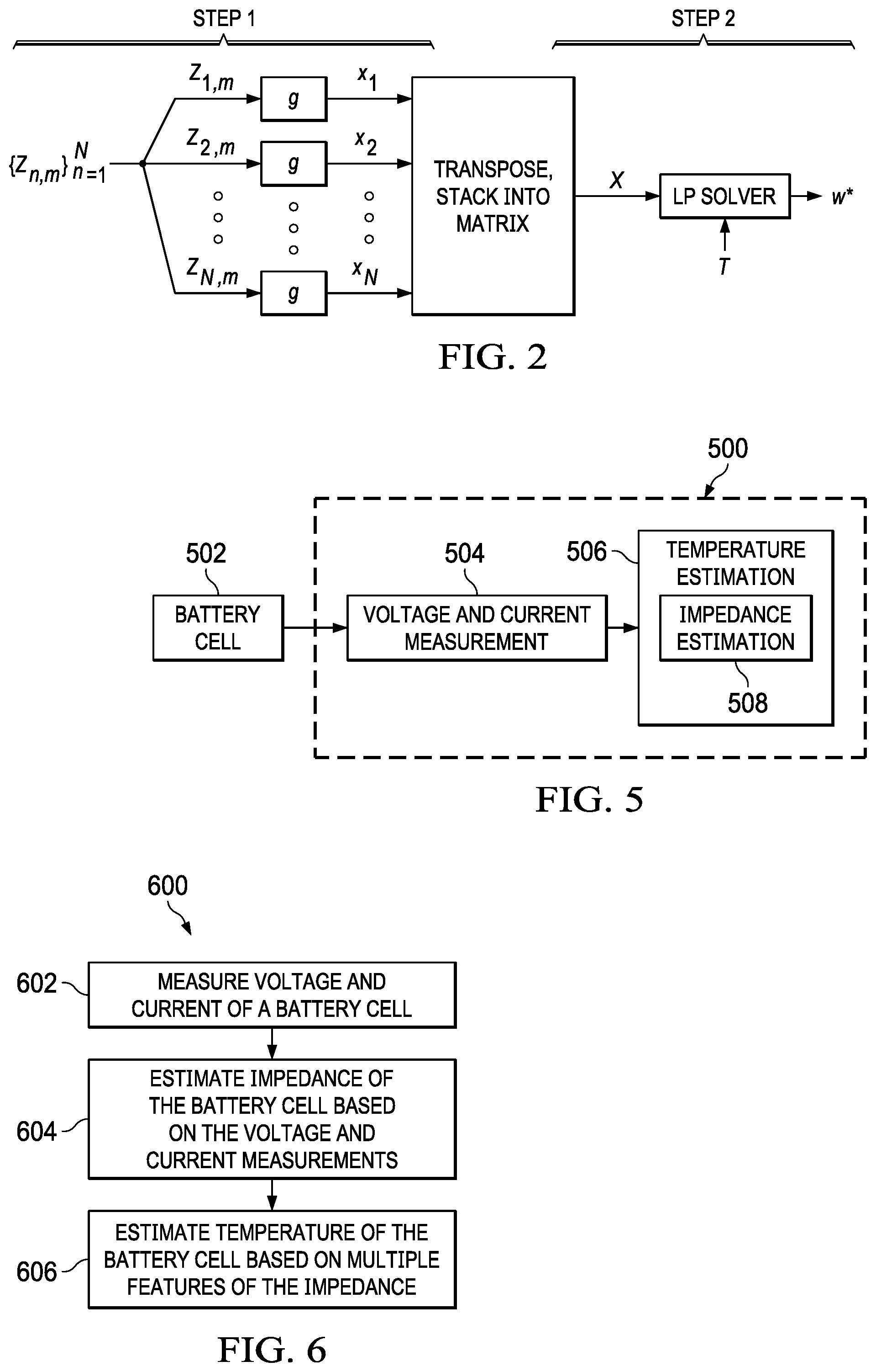 Patent US12345768 Figure 2 – Temperature estimation using electrochemical impedance spectroscopy