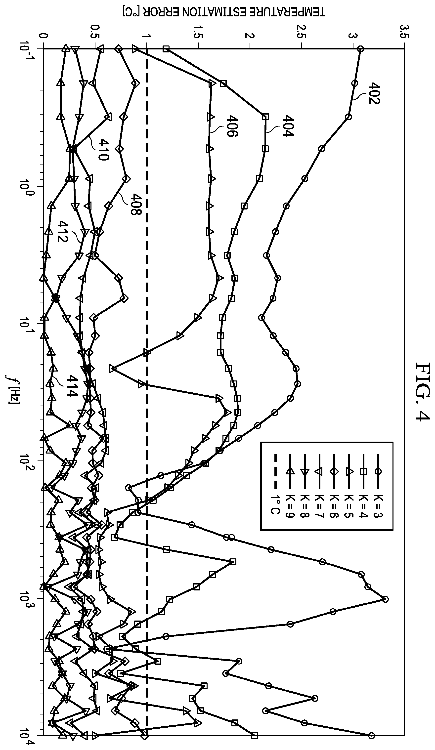 Patent US12345768 Figure 4 – Temperature estimation using electrochemical impedance spectroscopy
