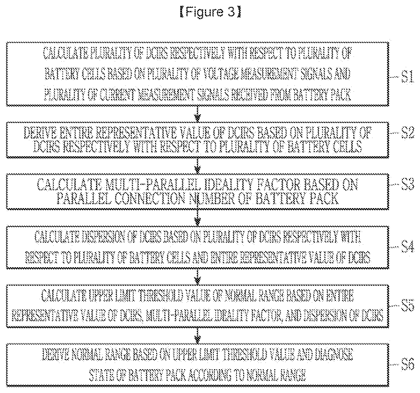 Patent US12345770 Figure 3 – Battery diagnosis method and battery system applying the same