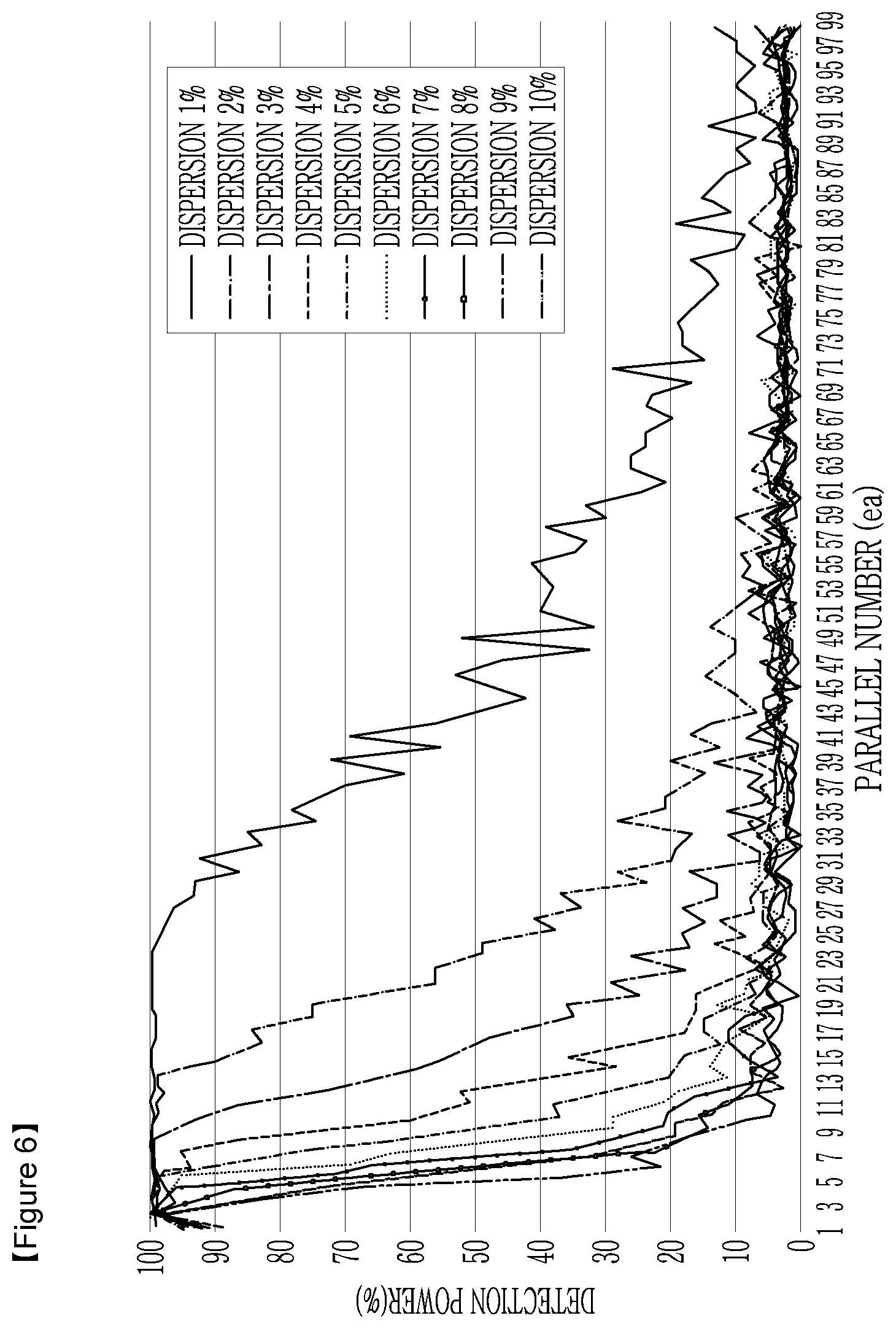 Patent US12345770 Figure 6 – Battery diagnosis method and battery system applying the same