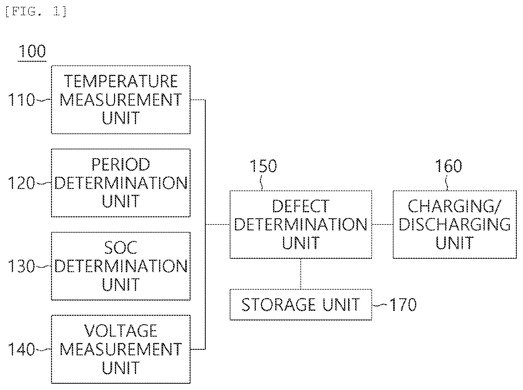 Patent US12345771 Figure 1 – Apparatus and method for determining defect of battery cell