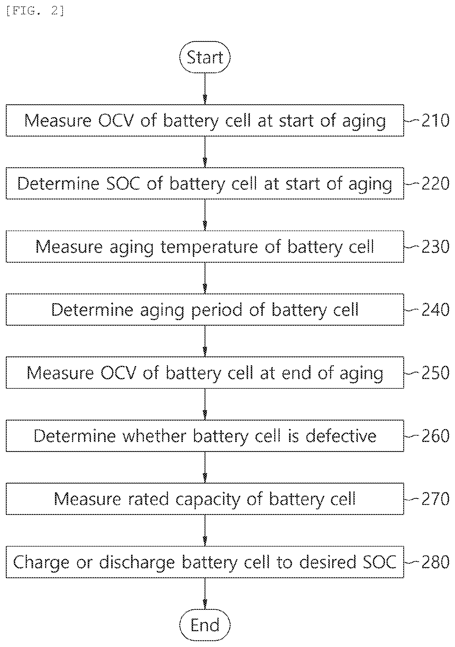 Patent US12345771 Figure 2 – Apparatus and method for determining defect of battery cell