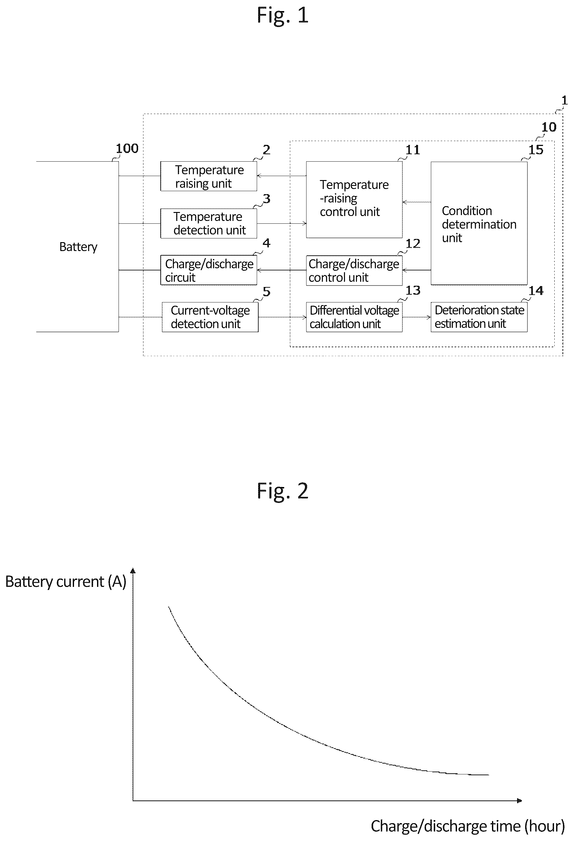 Patent US12345772 — Battery deterioration diagnosis device and battery deterioration diagnosis method — Figure 1