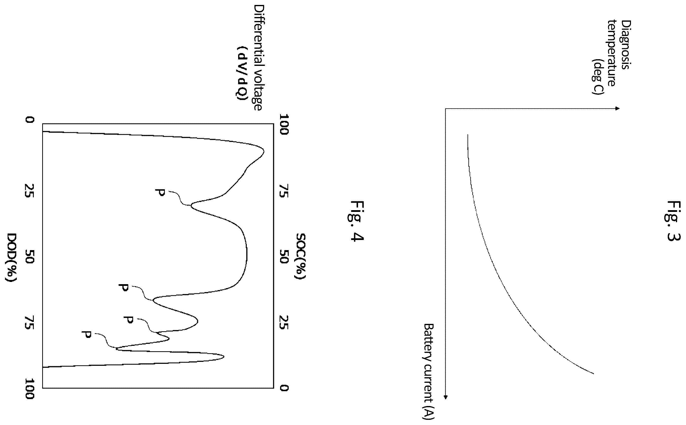 Patent US12345772 Figure 2 – Battery deterioration diagnosis device and battery deterioration diagnosis method