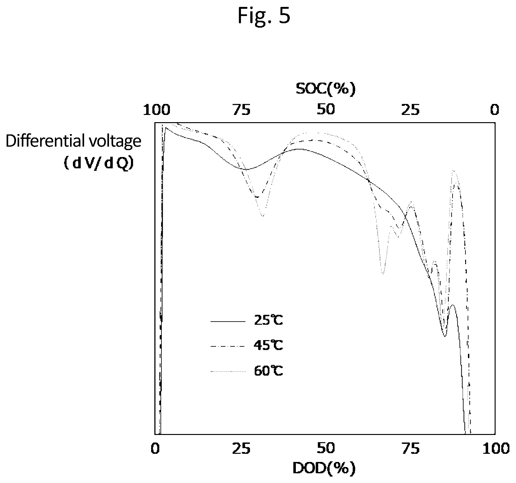 Patent US12345772 Figure 3 – Battery deterioration diagnosis device and battery deterioration diagnosis method