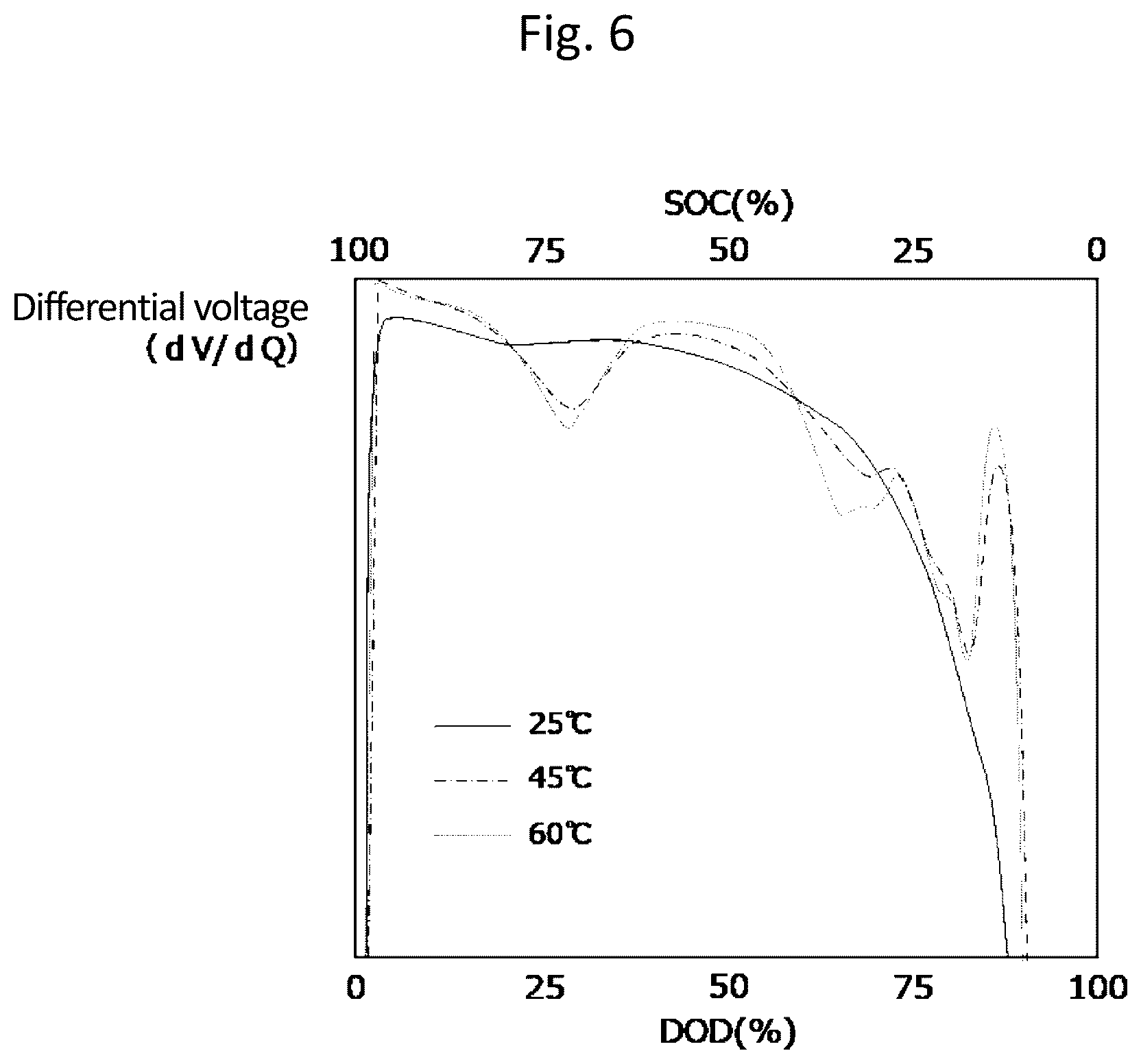 Patent US12345772 Figure 4 – Battery deterioration diagnosis device and battery deterioration diagnosis method