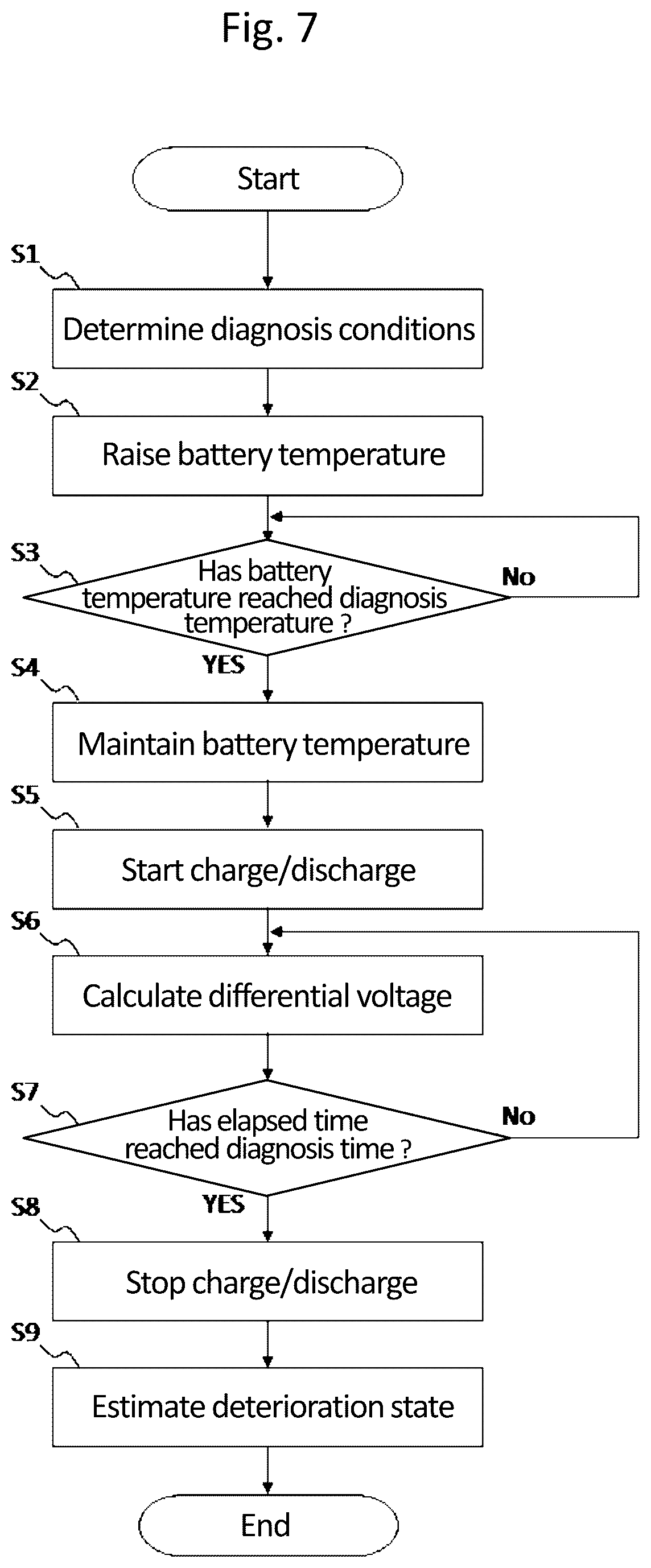 Patent US12345772 Figure 5 – Battery deterioration diagnosis device and battery deterioration diagnosis method