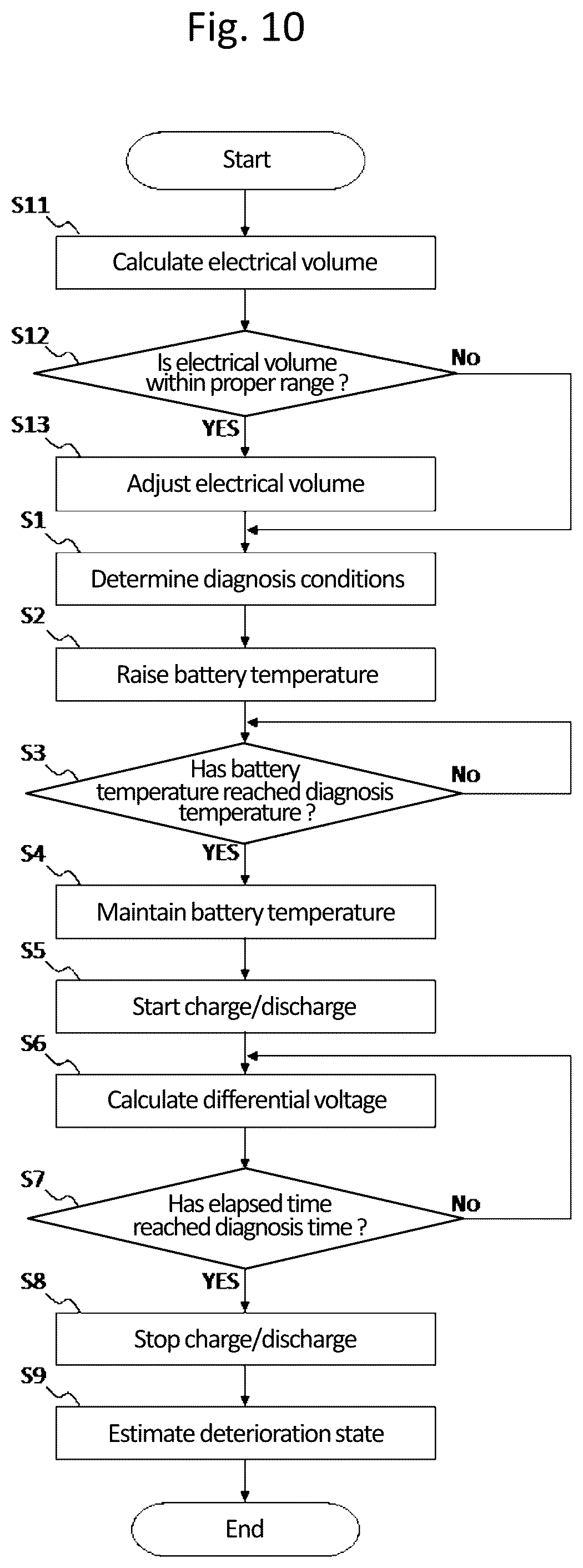 Patent US12345772 Figure 7 – Battery deterioration diagnosis device and battery deterioration diagnosis method