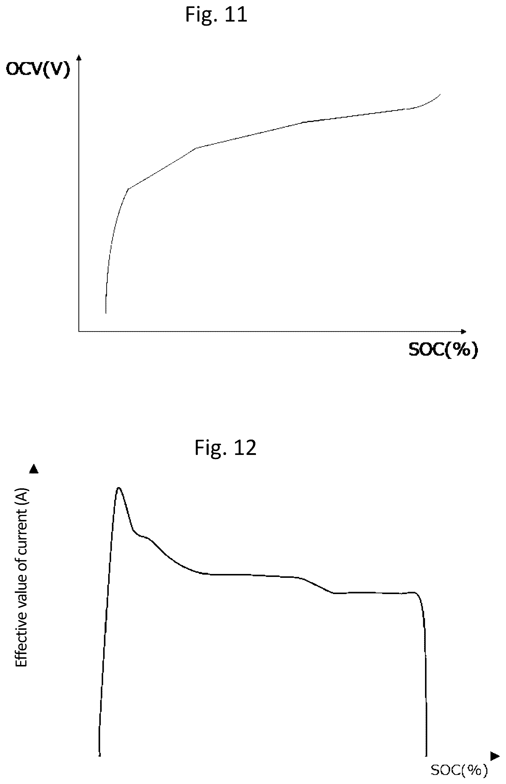 Patent US12345772 Figure 8 – Battery deterioration diagnosis device and battery deterioration diagnosis method
