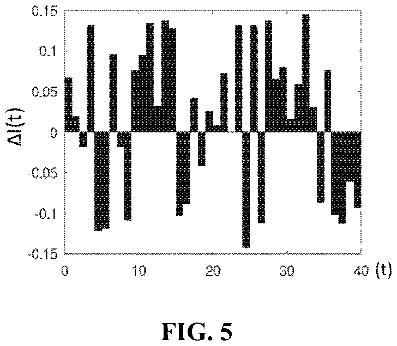 Patent US12345773 Figure 5 – System for estimating the state of health (SOH) of battery, system and method for deriving parameters therefor