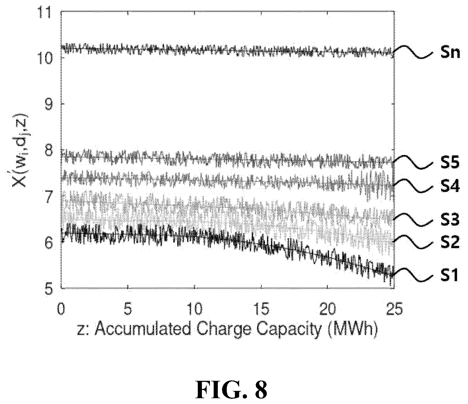 Patent US12345773 Figure 8 – System for estimating the state of health (SOH) of battery, system and method for deriving parameters therefor