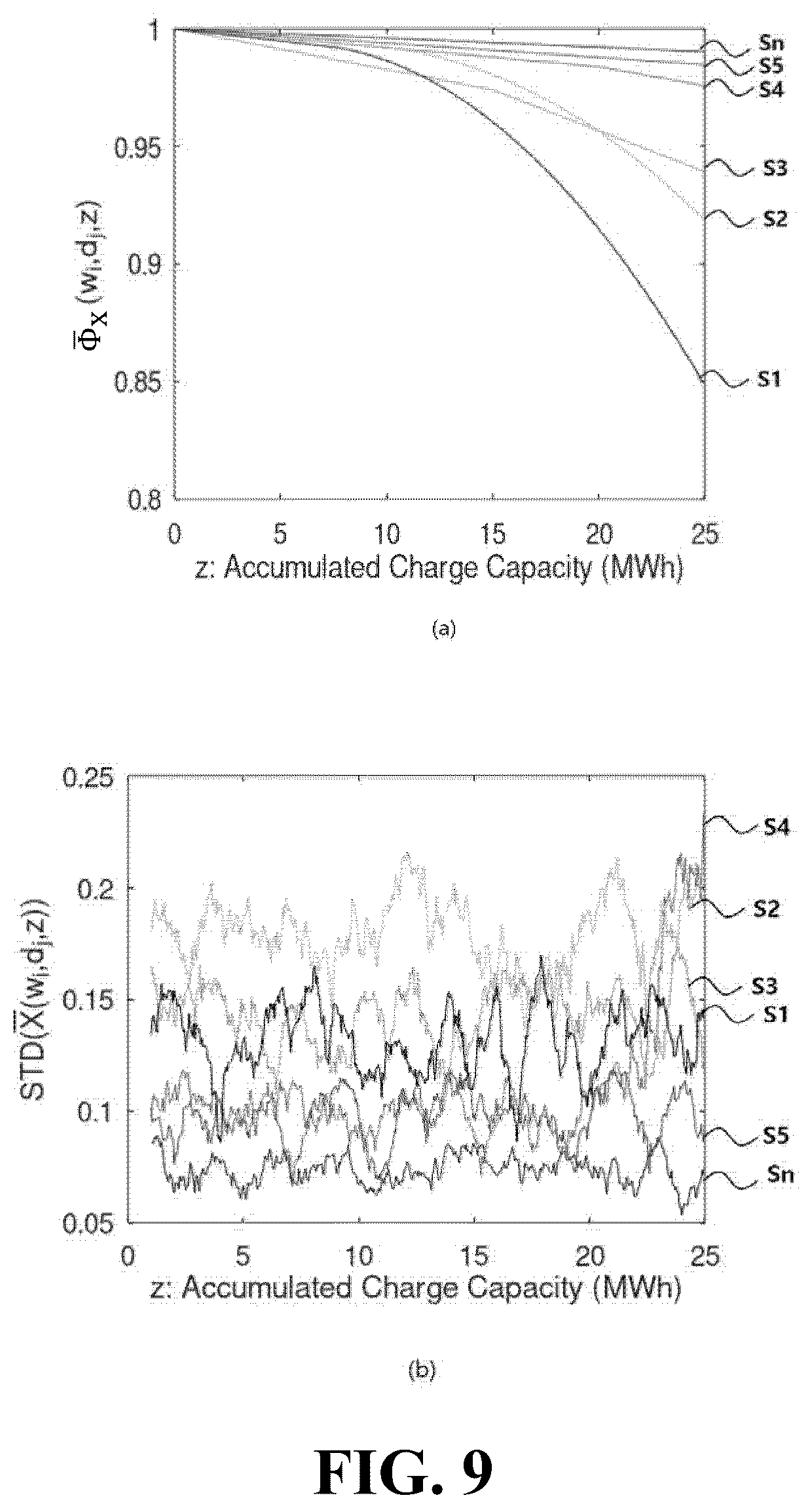 Patent US12345773 Figure 9 – System for estimating the state of health (SOH) of battery, system and method for deriving parameters therefor