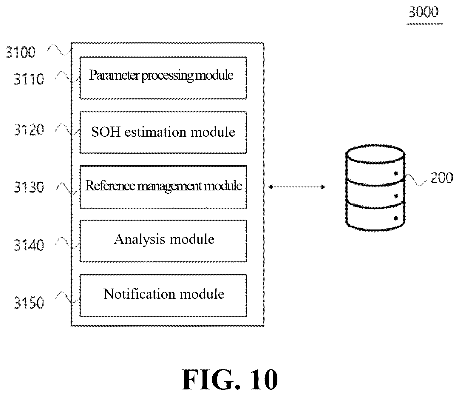 Patent US12345773 Figure 10 – System for estimating the state of health (SOH) of battery, system and method for deriving parameters therefor