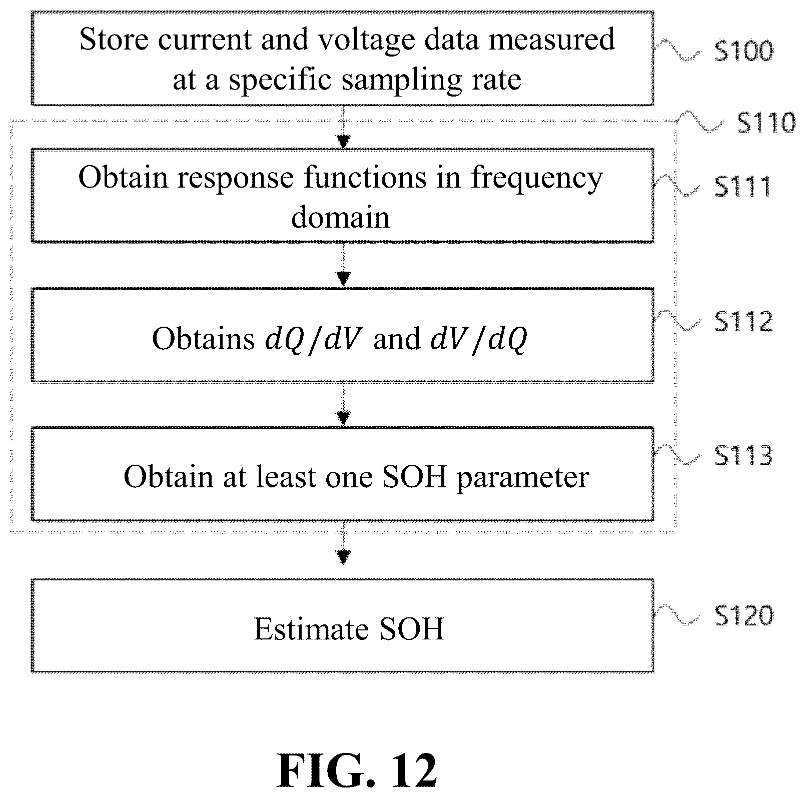 Patent US12345773 Figure 12 – System for estimating the state of health (SOH) of battery, system and method for deriving parameters therefor