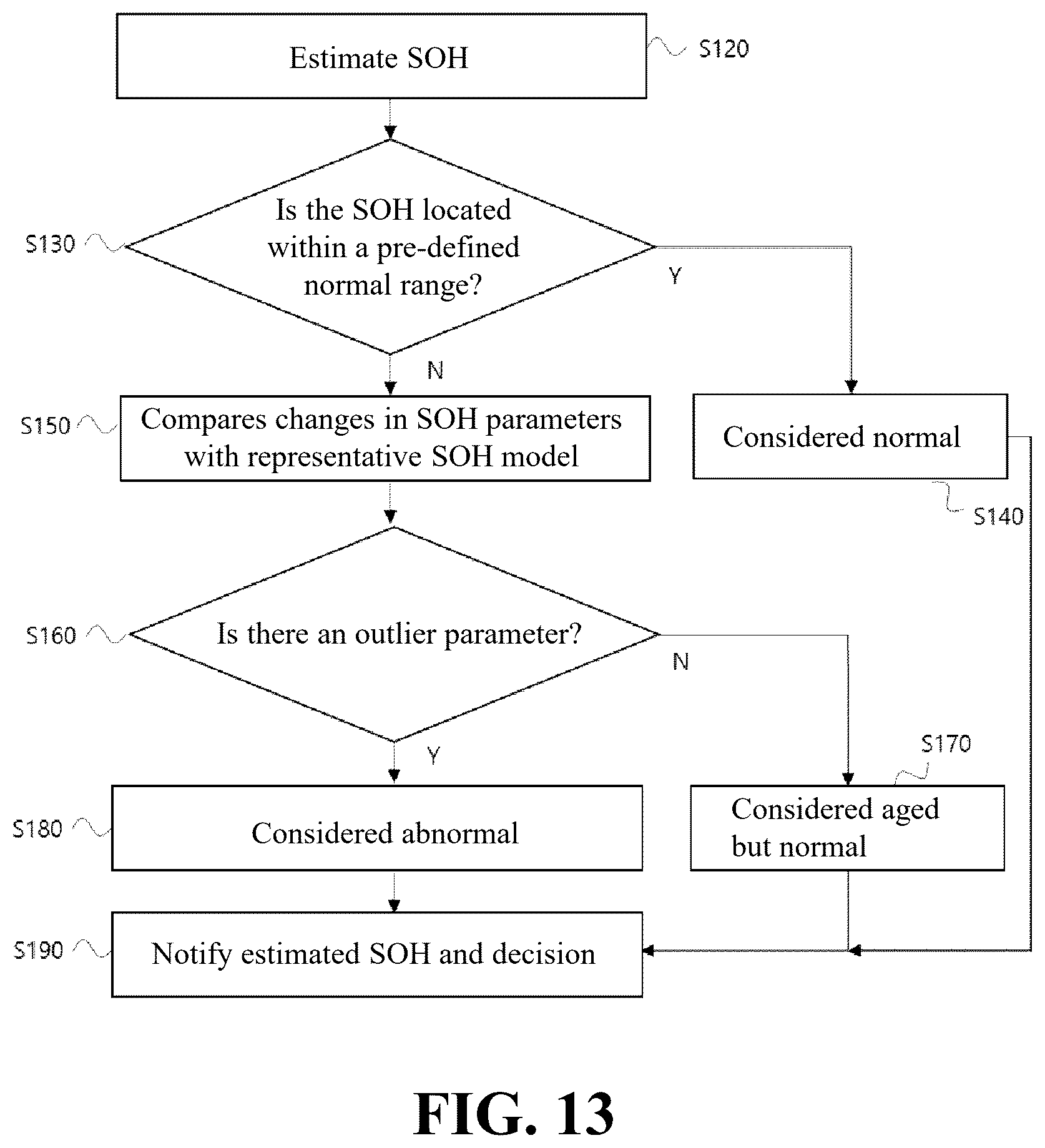Patent US12345773 Figure 13 – System for estimating the state of health (SOH) of battery, system and method for deriving parameters therefor
