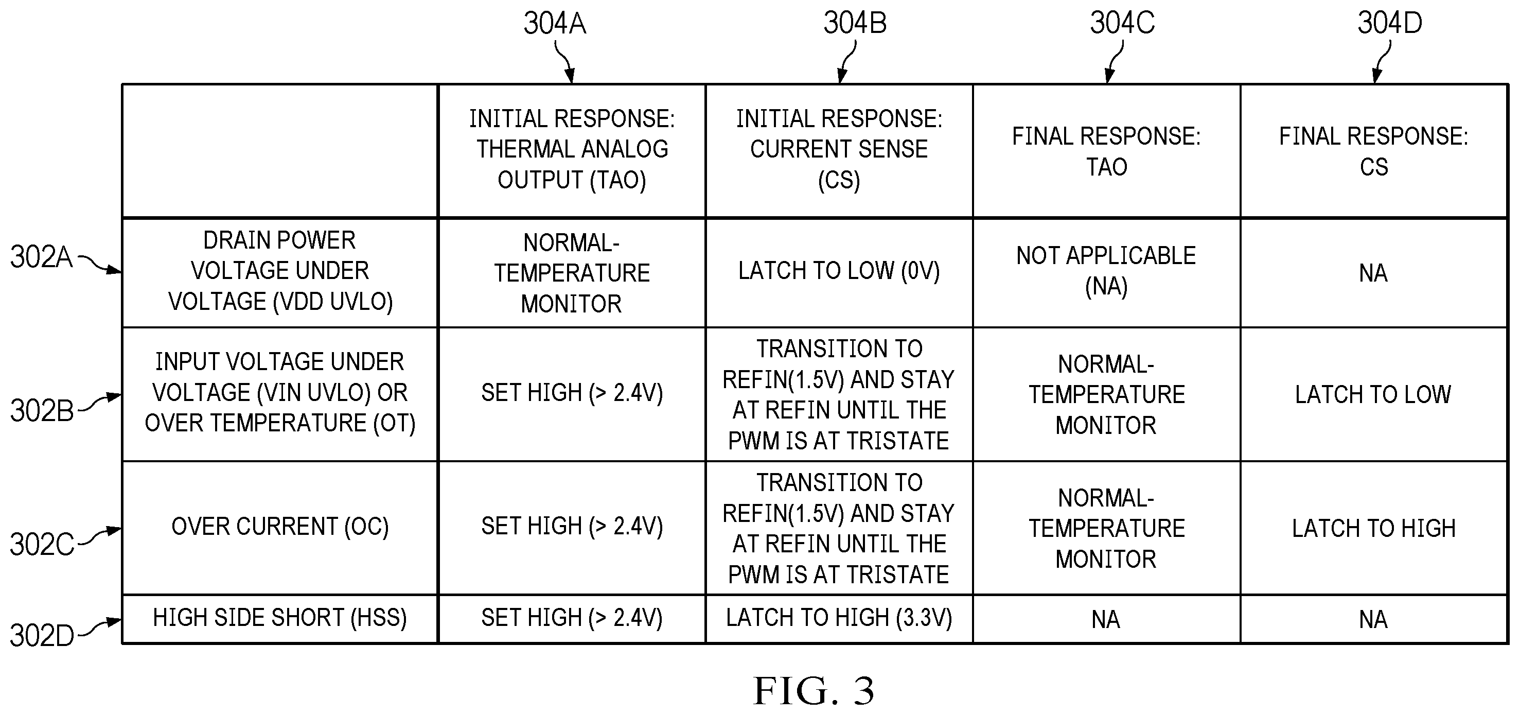 Patent US12345774 Figure 3 – Methods and apparatus to detect and diagnose faults in buck regulators