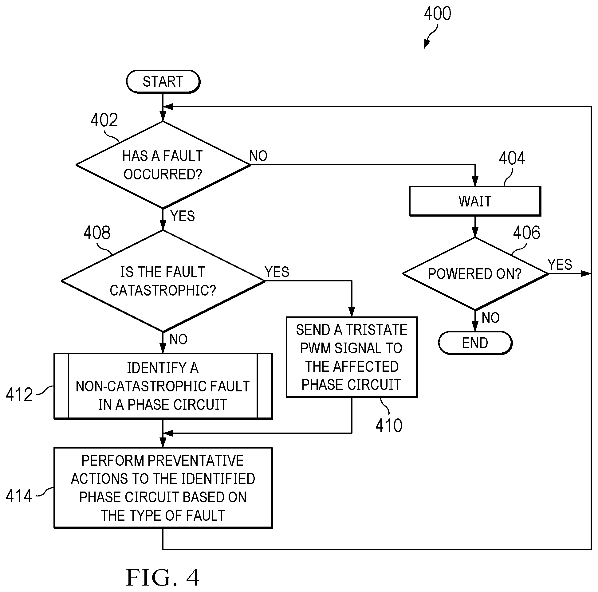 Patent US12345774 Figure 4 – Methods and apparatus to detect and diagnose faults in buck regulators