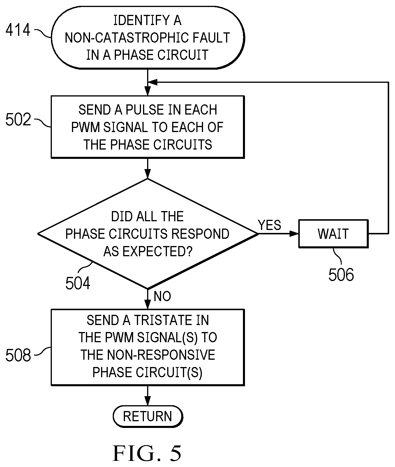 Patent US12345774 Figure 5 – Methods and apparatus to detect and diagnose faults in buck regulators