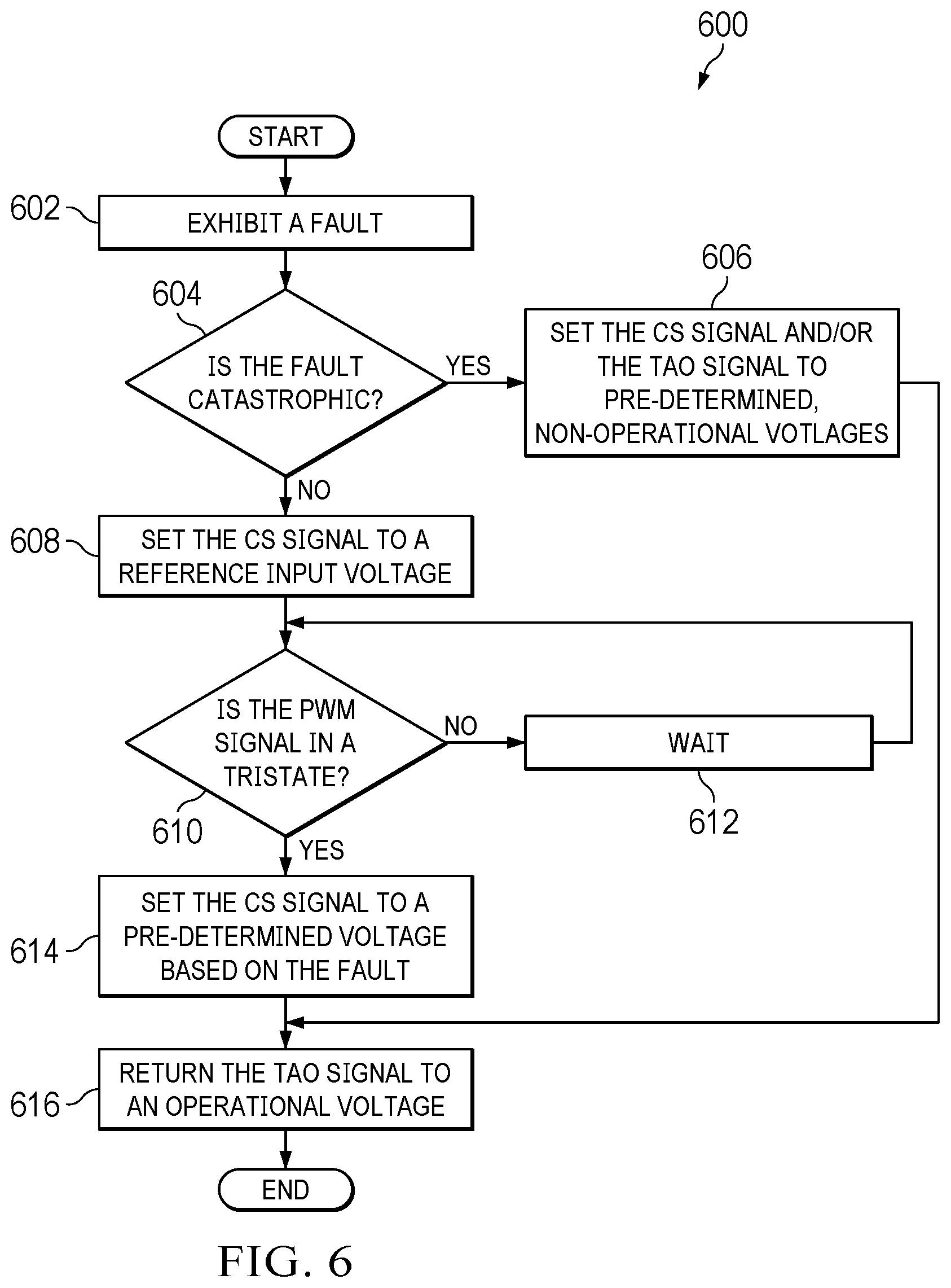 Patent US12345774 Figure 6 – Methods and apparatus to detect and diagnose faults in buck regulators
