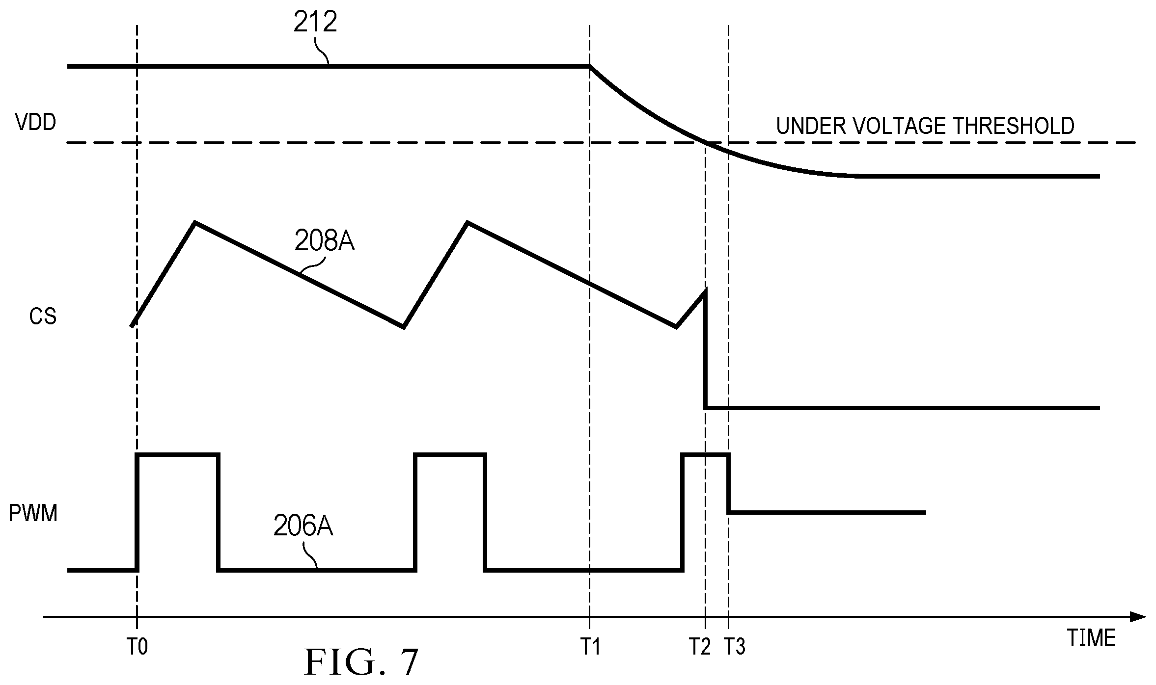 Patent US12345774 Figure 7 – Methods and apparatus to detect and diagnose faults in buck regulators