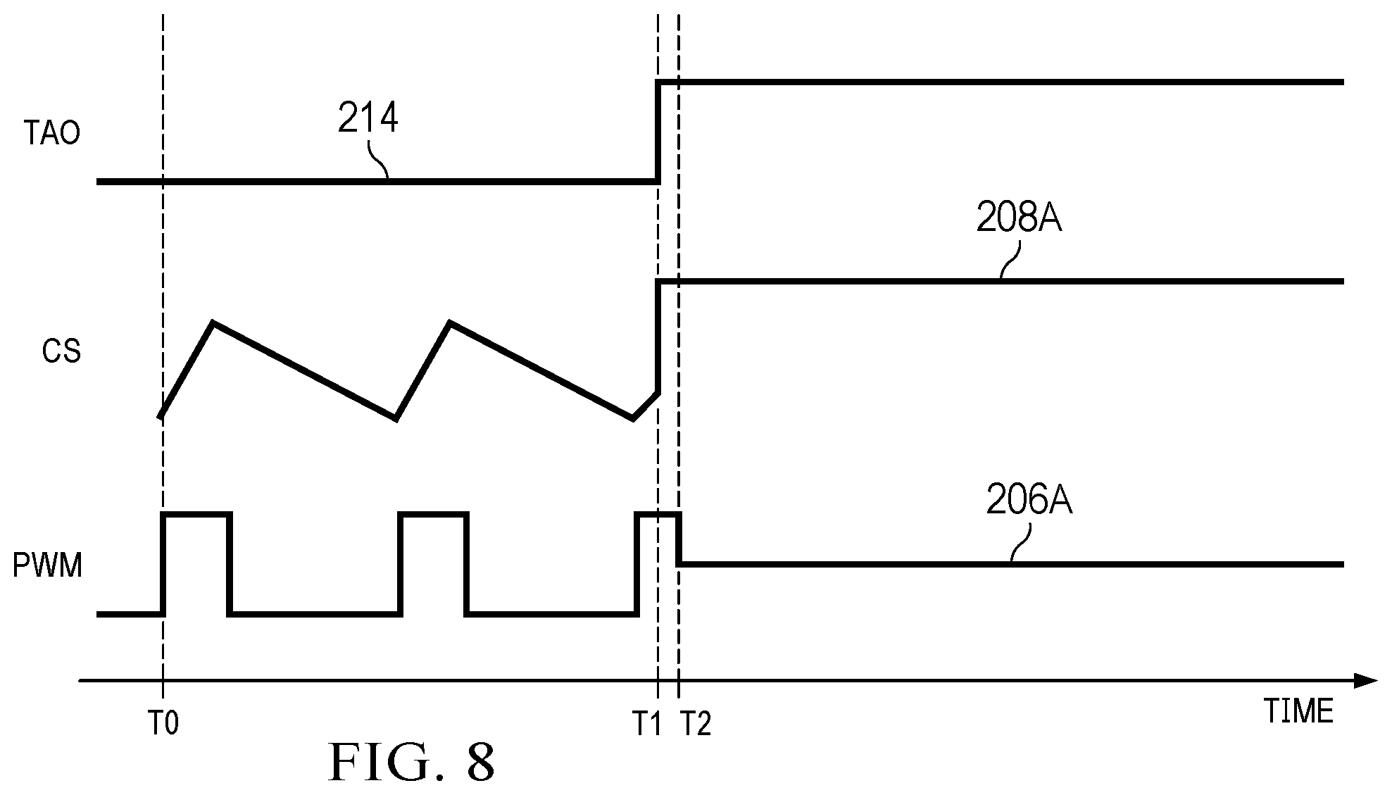 Patent US12345774 Figure 8 – Methods and apparatus to detect and diagnose faults in buck regulators