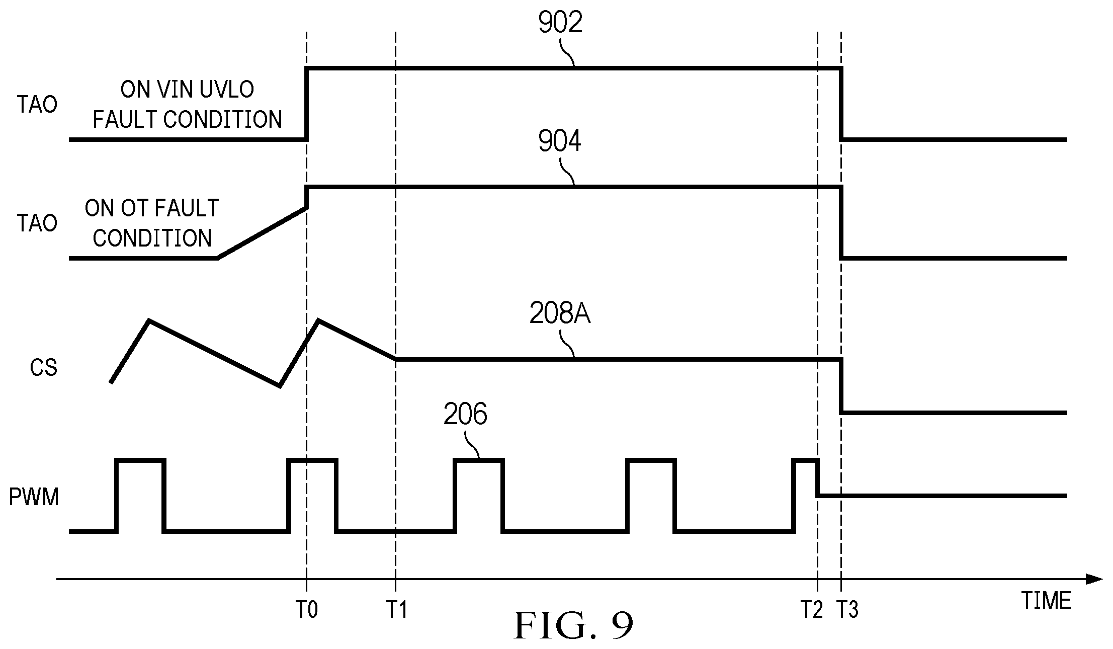 Patent US12345774 Figure 9 – Methods and apparatus to detect and diagnose faults in buck regulators
