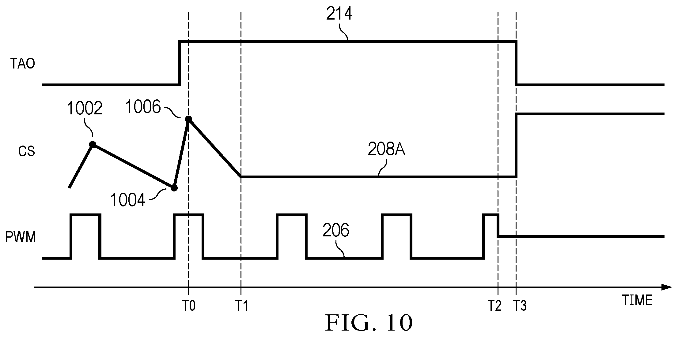 Patent US12345774 Figure 10 – Methods and apparatus to detect and diagnose faults in buck regulators