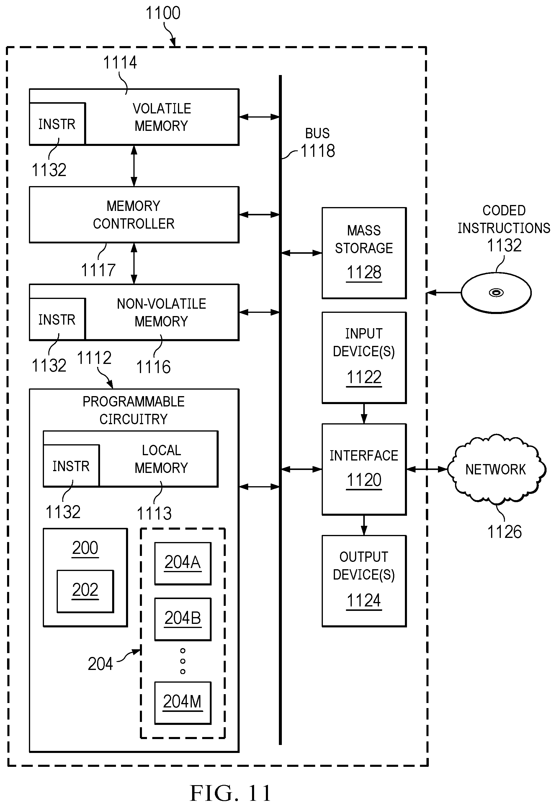 Patent US12345774 Figure 11 – Methods and apparatus to detect and diagnose faults in buck regulators