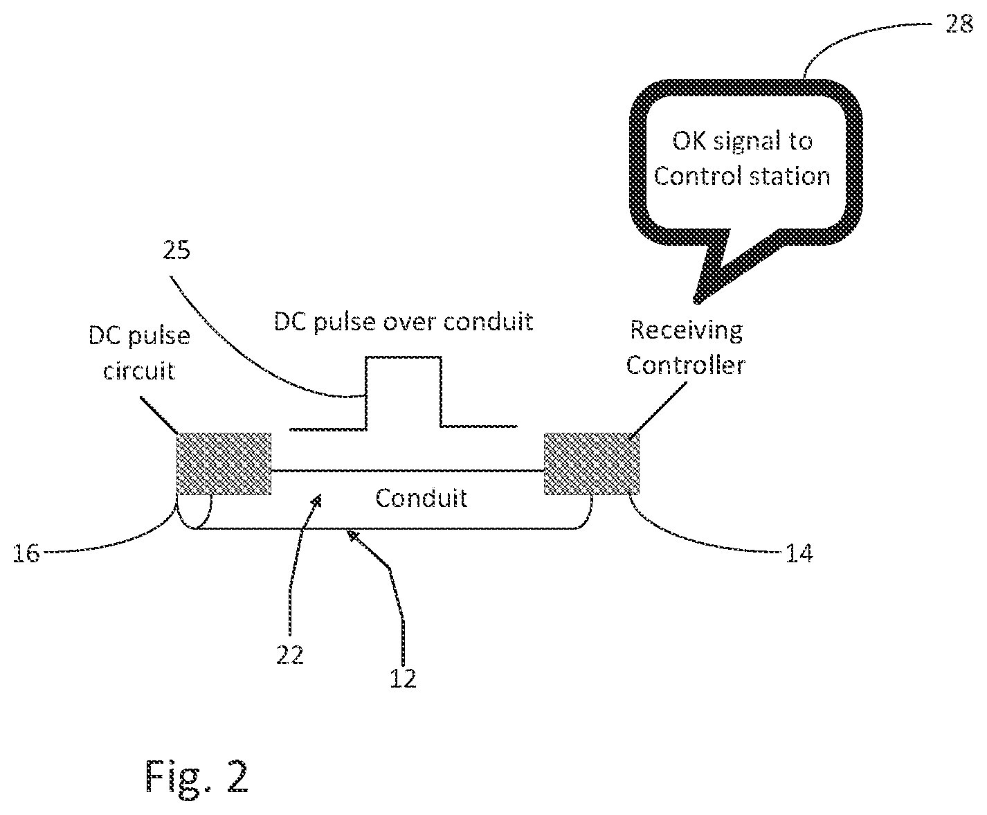 Patent US12345777 Figure 2 – Metallic conduit electrical discontinuity wireless detection system and method