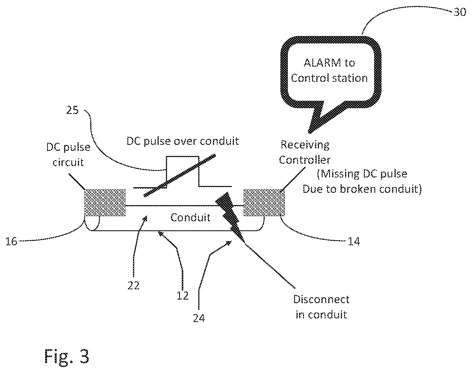Patent US12345777 Figure 3 – Metallic conduit electrical discontinuity wireless detection system and method