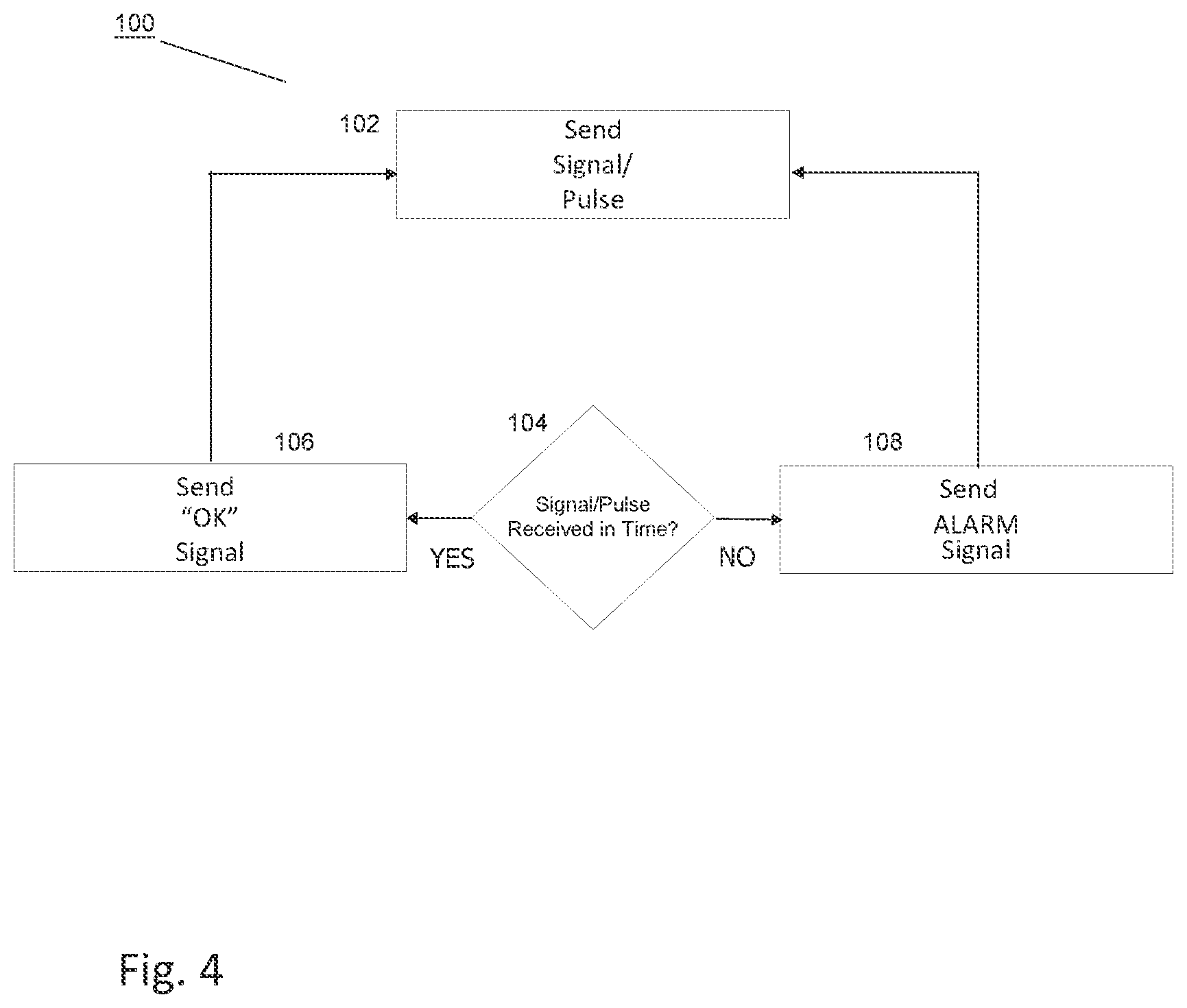 Patent US12345777 Figure 4 – Metallic conduit electrical discontinuity wireless detection system and method