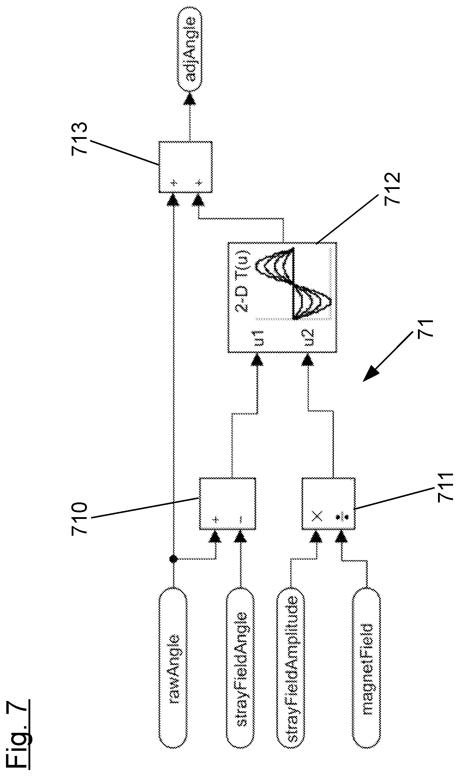 Patent US12345779 Figure 7 – Method for detecting and compensating a stray magnetic field when determining a rotation angle of a rotatable element by means of a magneto-resistive sensor system and magneto-resistive sensor system