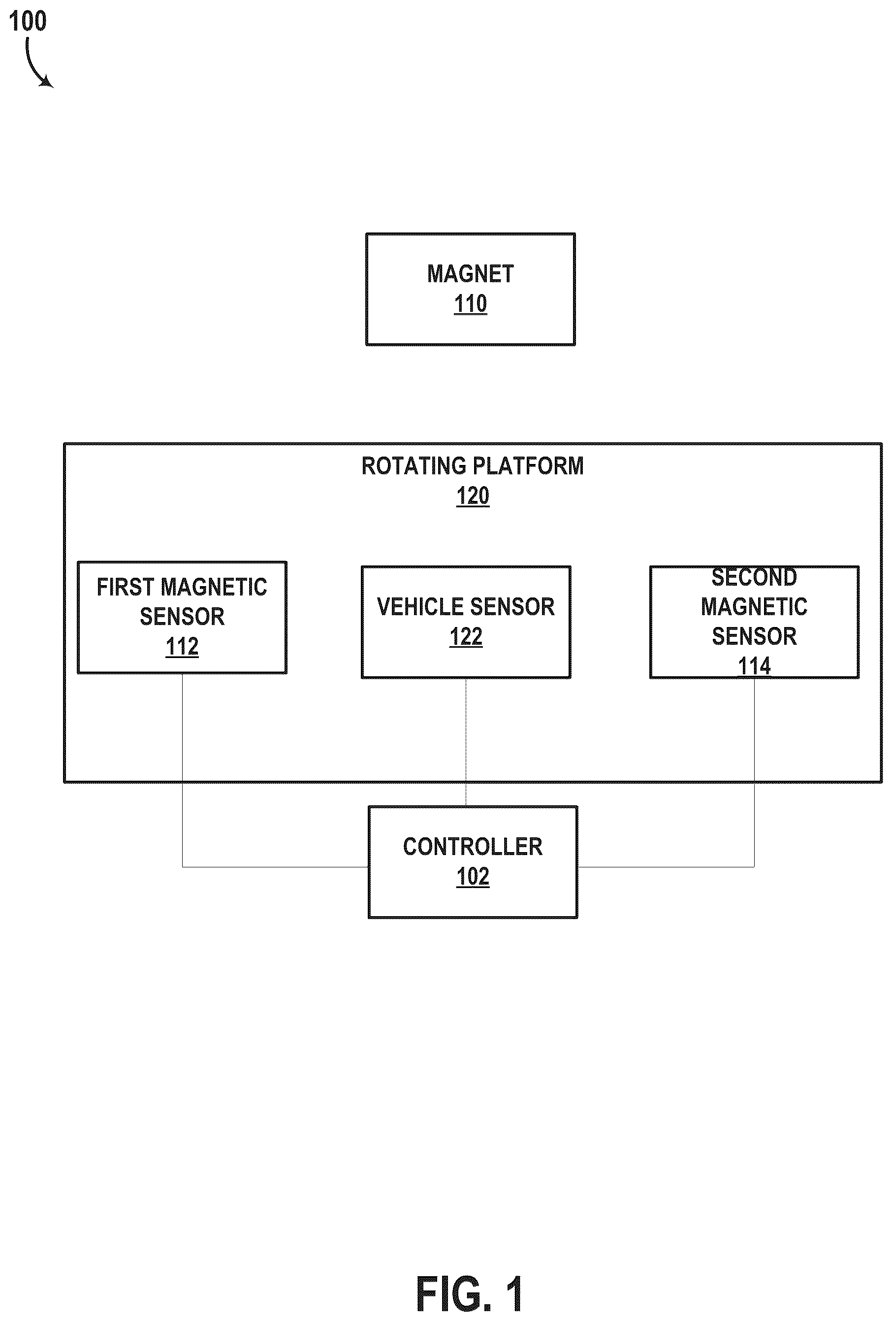 Patent US12345780 Figure 1 – Mitigating external magnetic fields on magnetic angle sensors