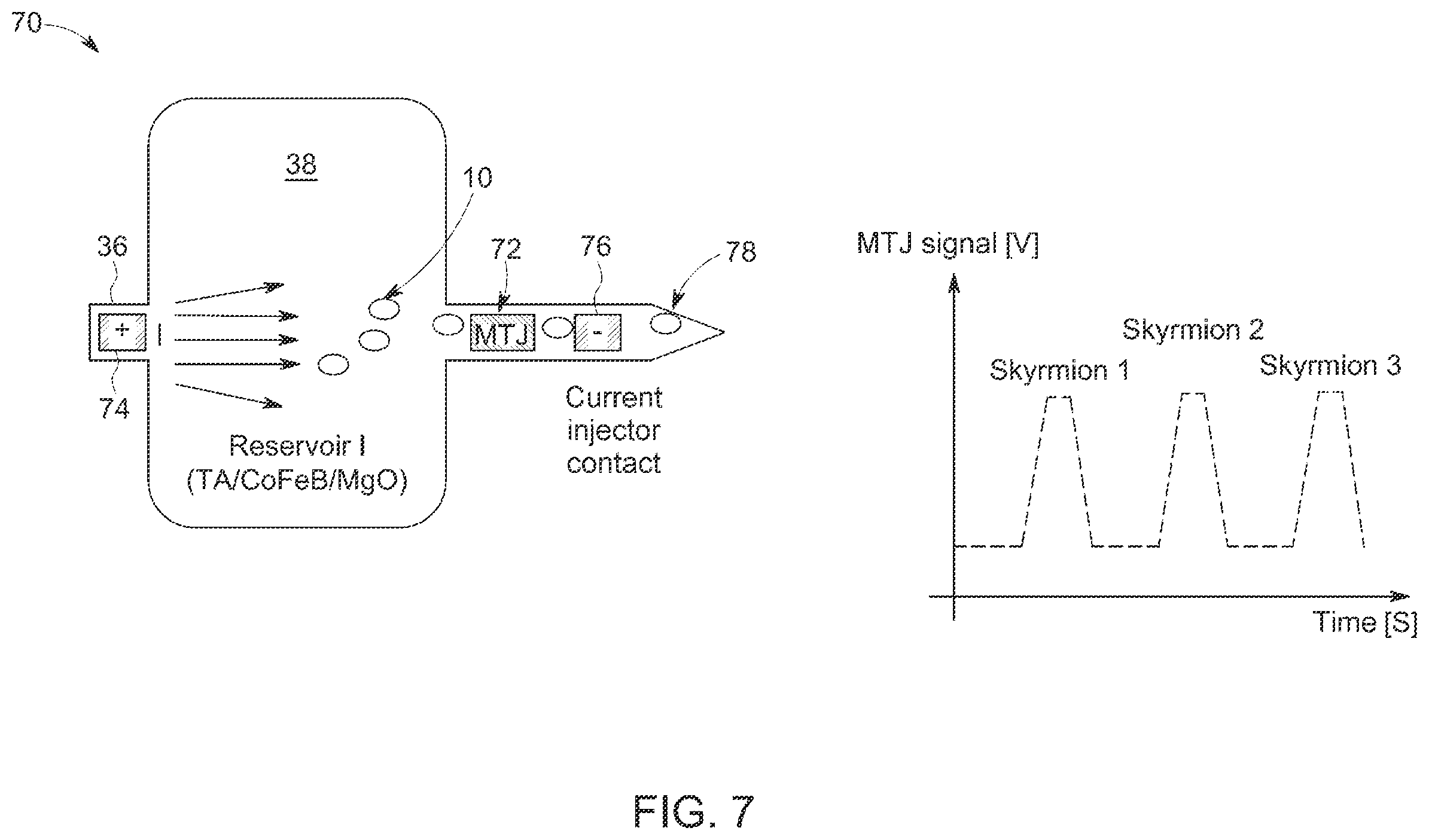 Patent US12345781 Figure 7 – Apparatus and method for generating magnetic vortex spin structures