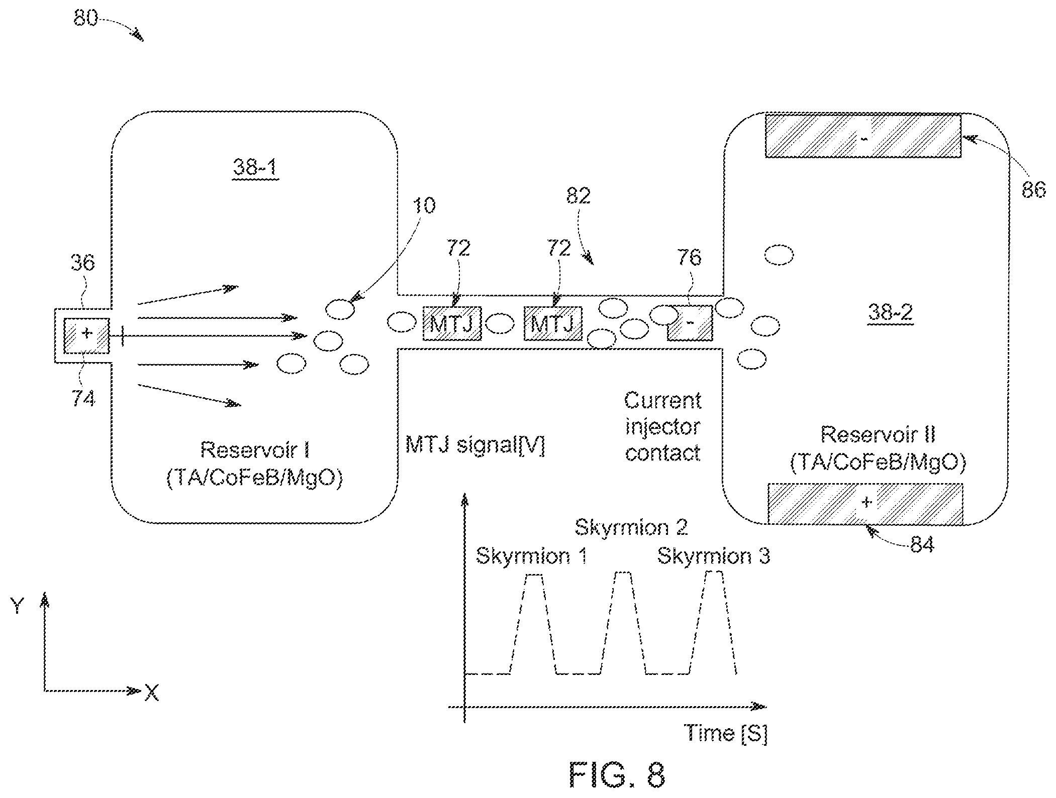 Patent US12345781 Figure 8 – Apparatus and method for generating magnetic vortex spin structures