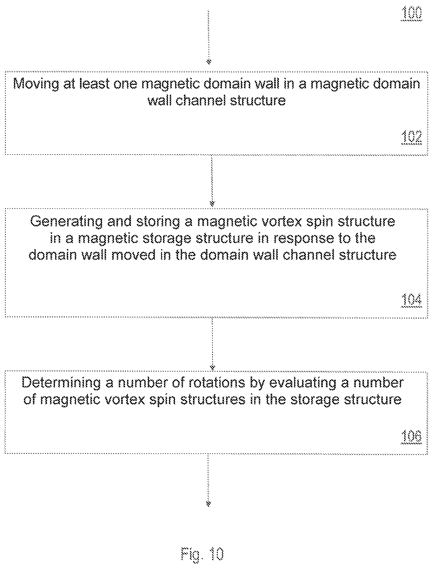 Patent US12345781 Figure 10 – Apparatus and method for generating magnetic vortex spin structures