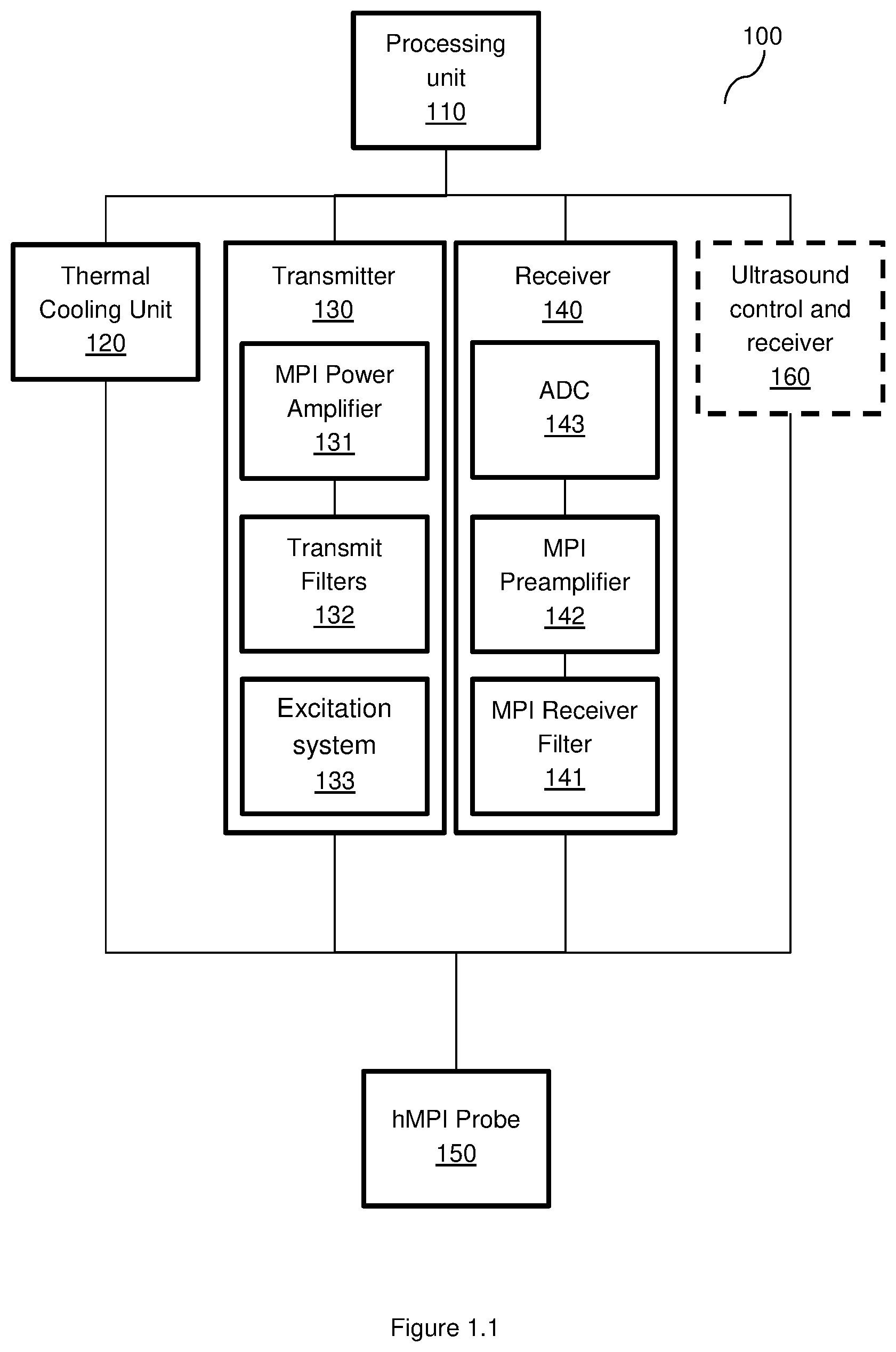 Patent US12345784 Figure 1 – Portable handheld magnetic particle imaging