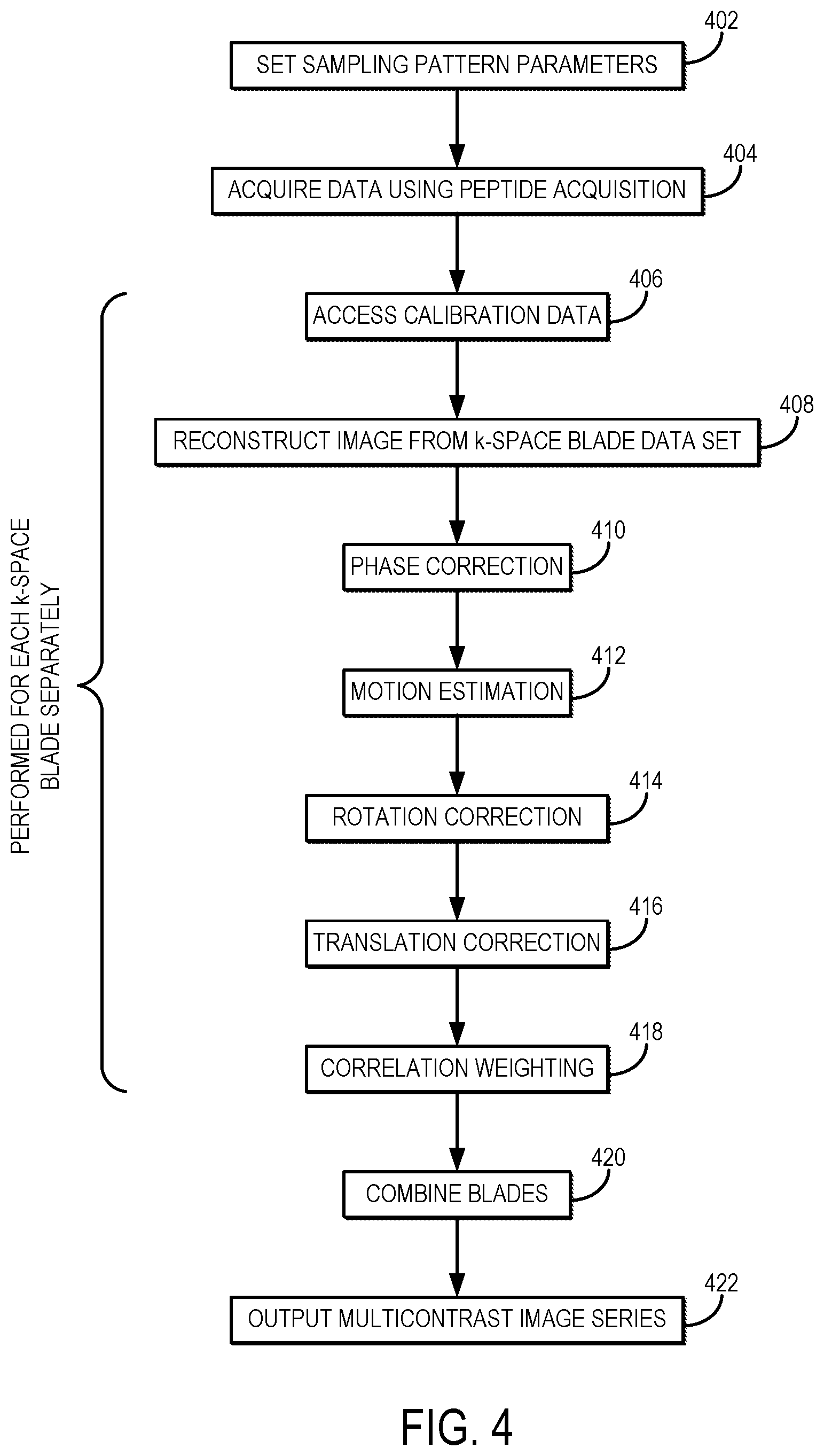 Patent US12345786 Figure 3 – Propeller echo planar time-resolved imaging with dynamic encoding