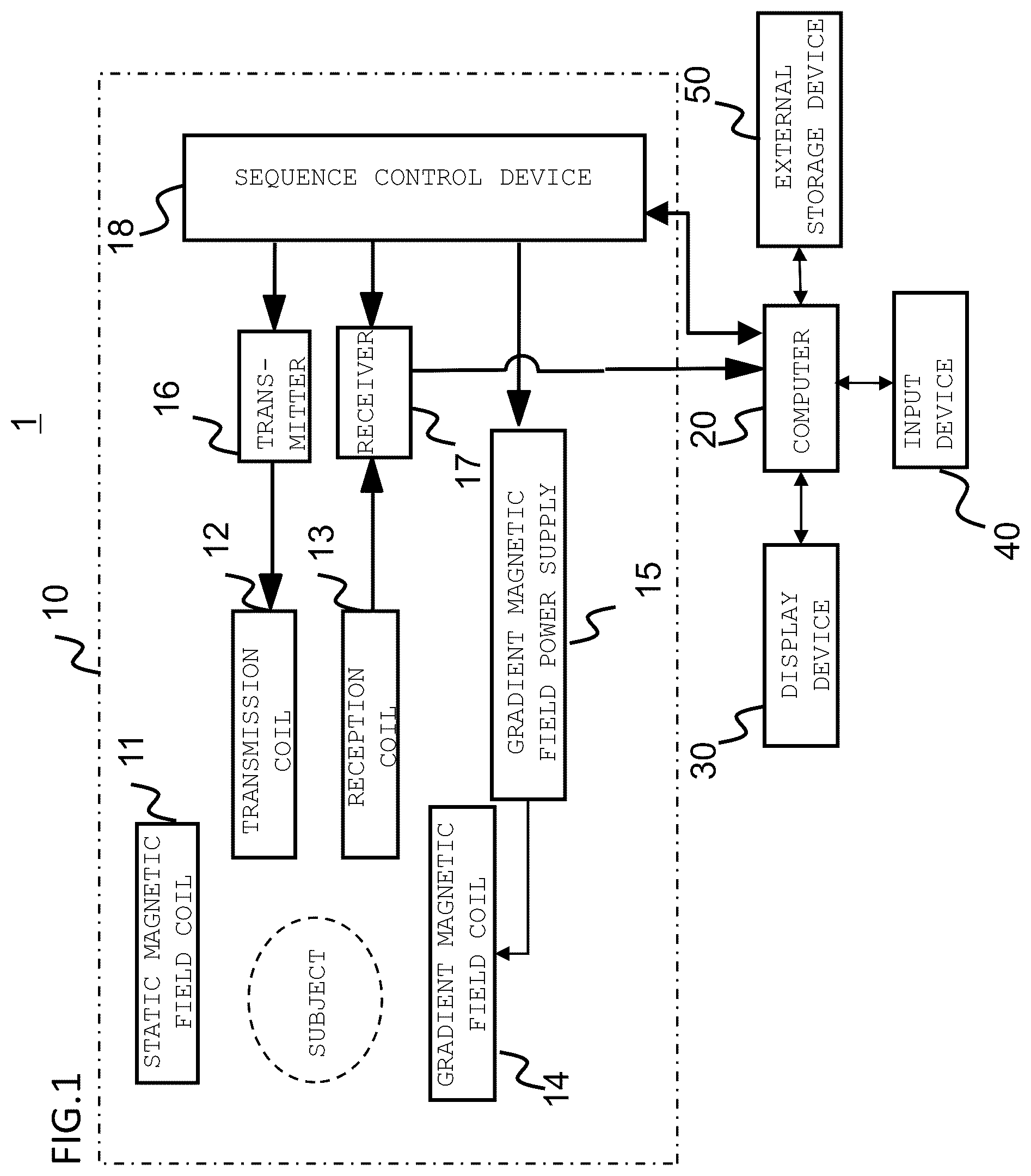 Patent US12345787 Figure 1 – Magnetic resonance imaging apparatus and control method thereof