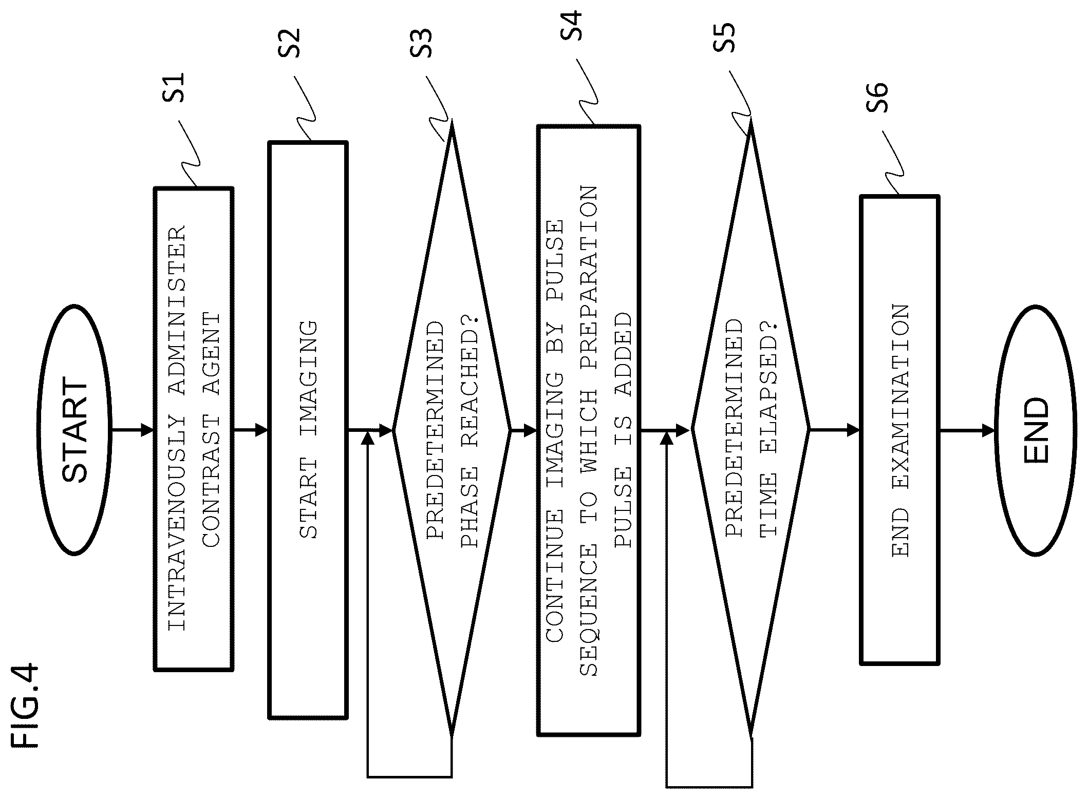 Patent US12345787 Figure 4 – Magnetic resonance imaging apparatus and control method thereof