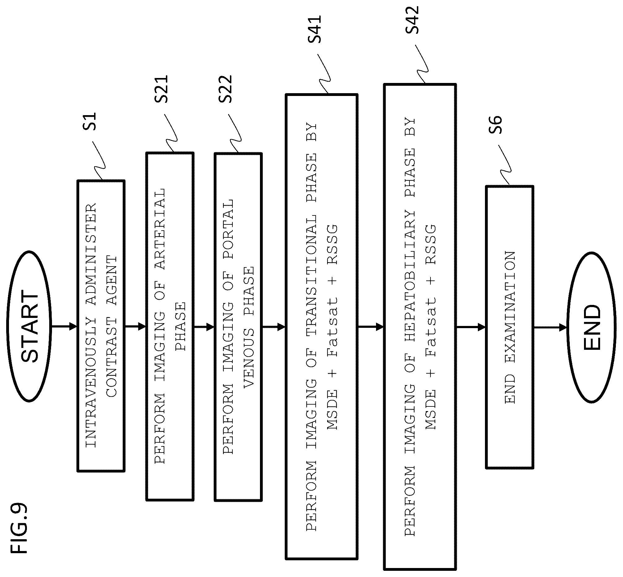 Patent US12345787 Figure 9 – Magnetic resonance imaging apparatus and control method thereof
