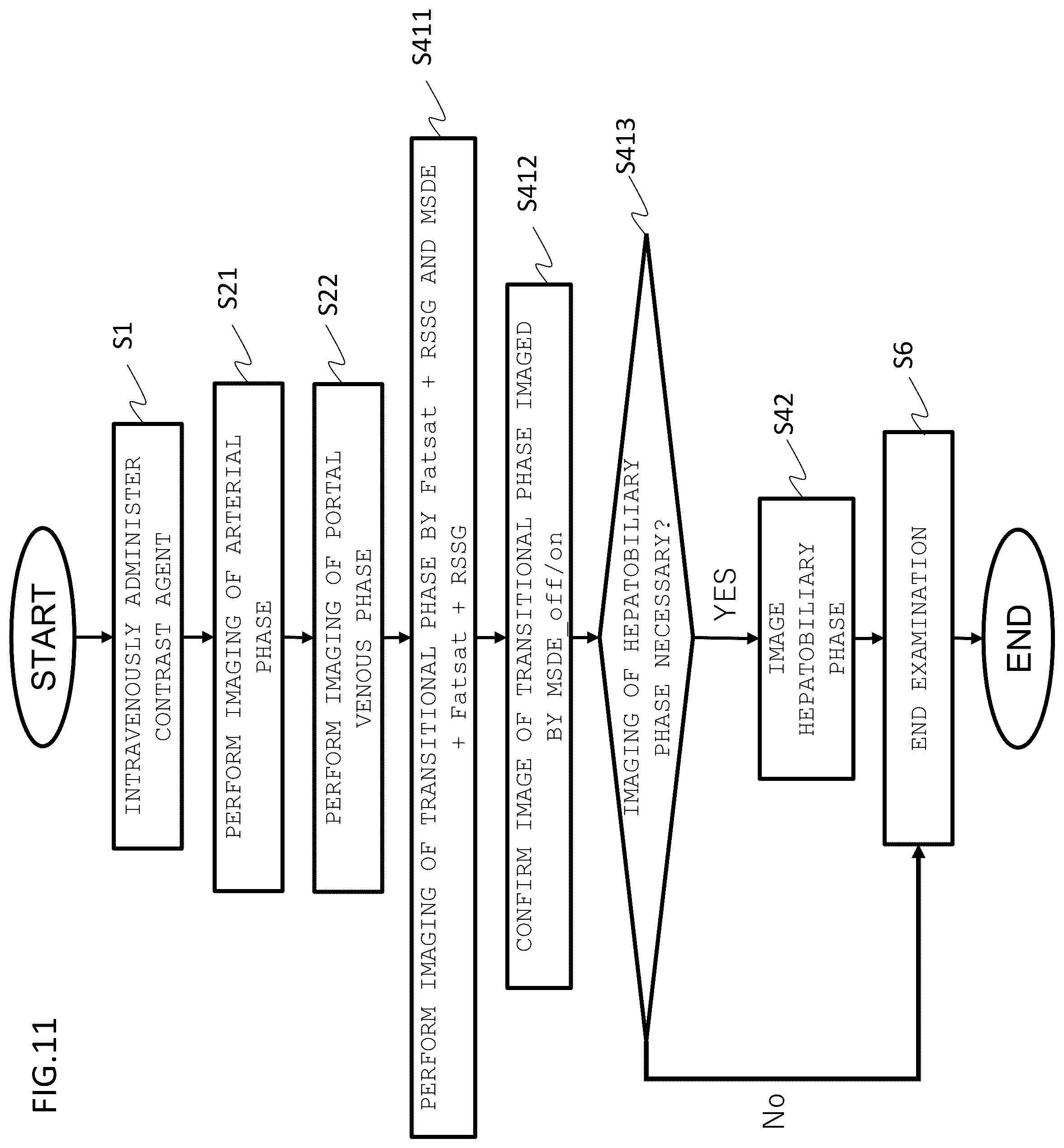 Patent US12345787 Figure 11 – Magnetic resonance imaging apparatus and control method thereof