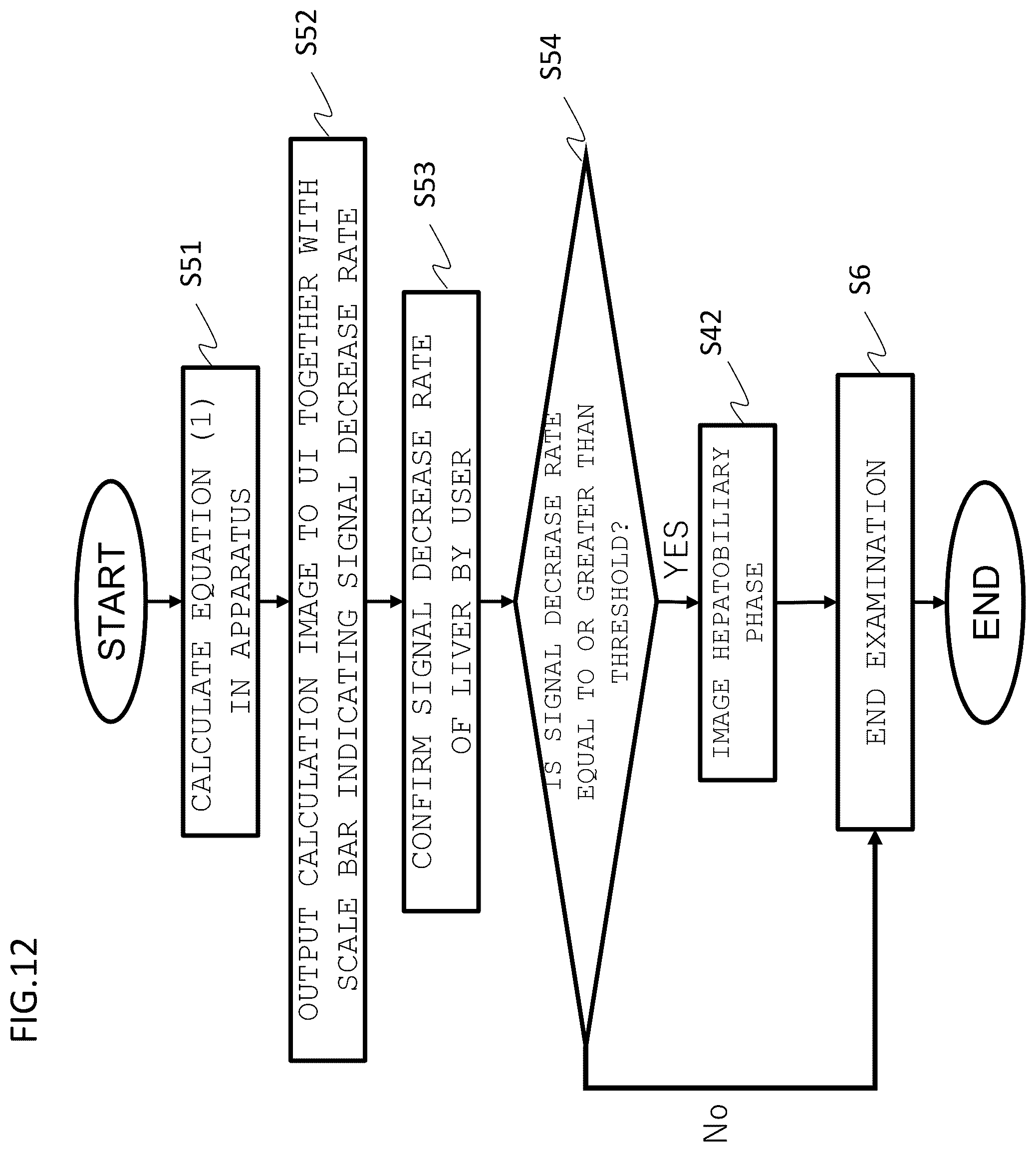 Patent US12345787 Figure 12 – Magnetic resonance imaging apparatus and control method thereof